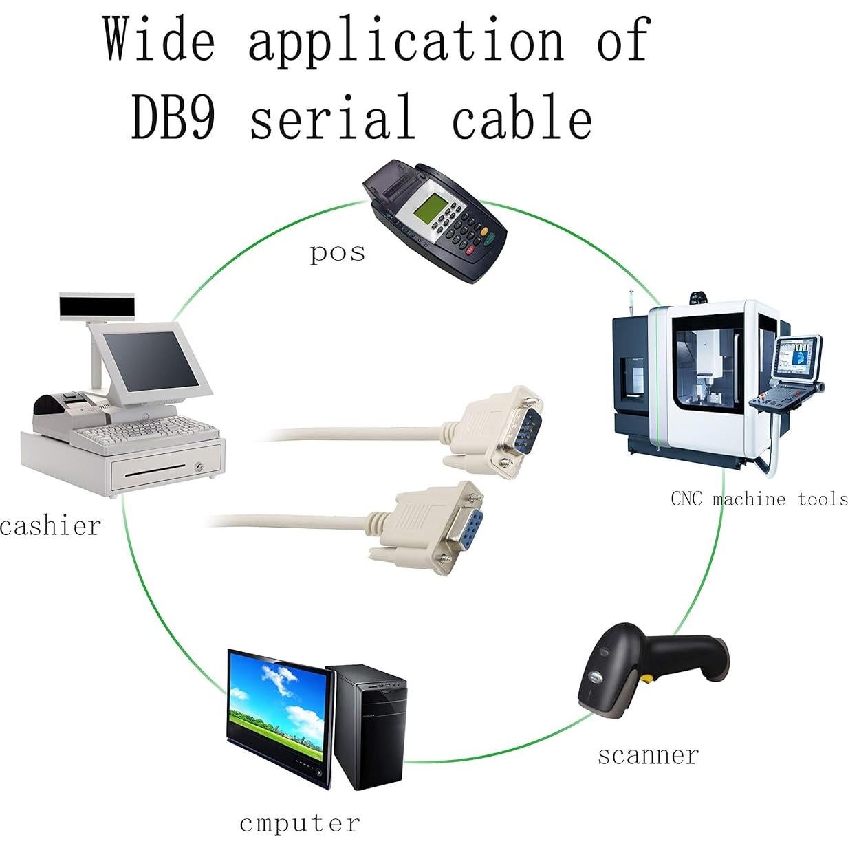 Cable Serial DB9 RS232 Macho a Hembra YOUCHENG 140 cm