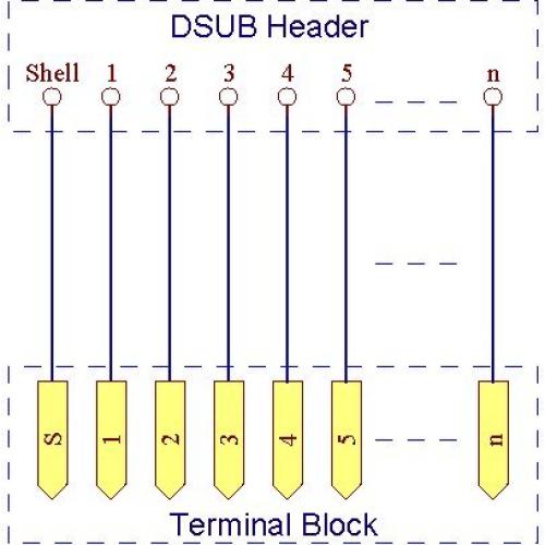 Módulo de Interfaz DB9 Electronics-Salon Montaje en Riel DIN