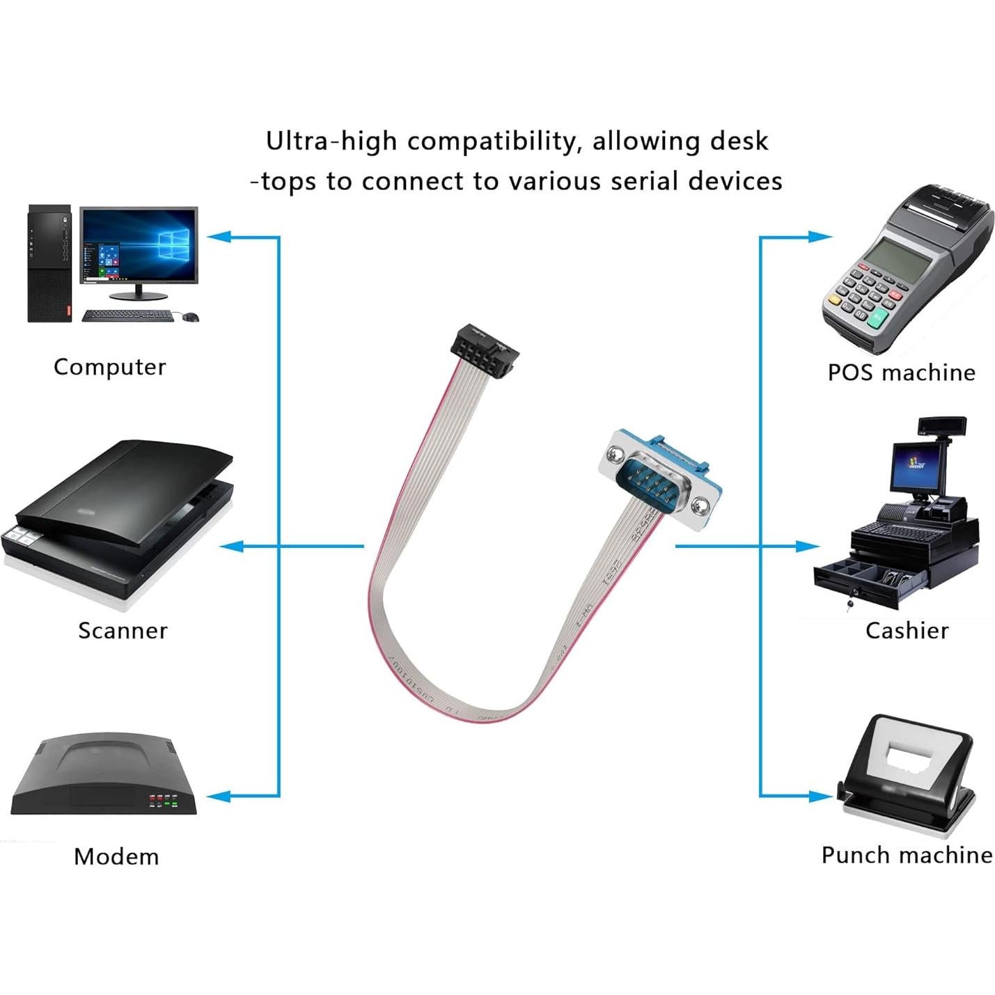 Cable Serial DB9 Macho a 10 Pines IDC YOUCHENG 0.3m