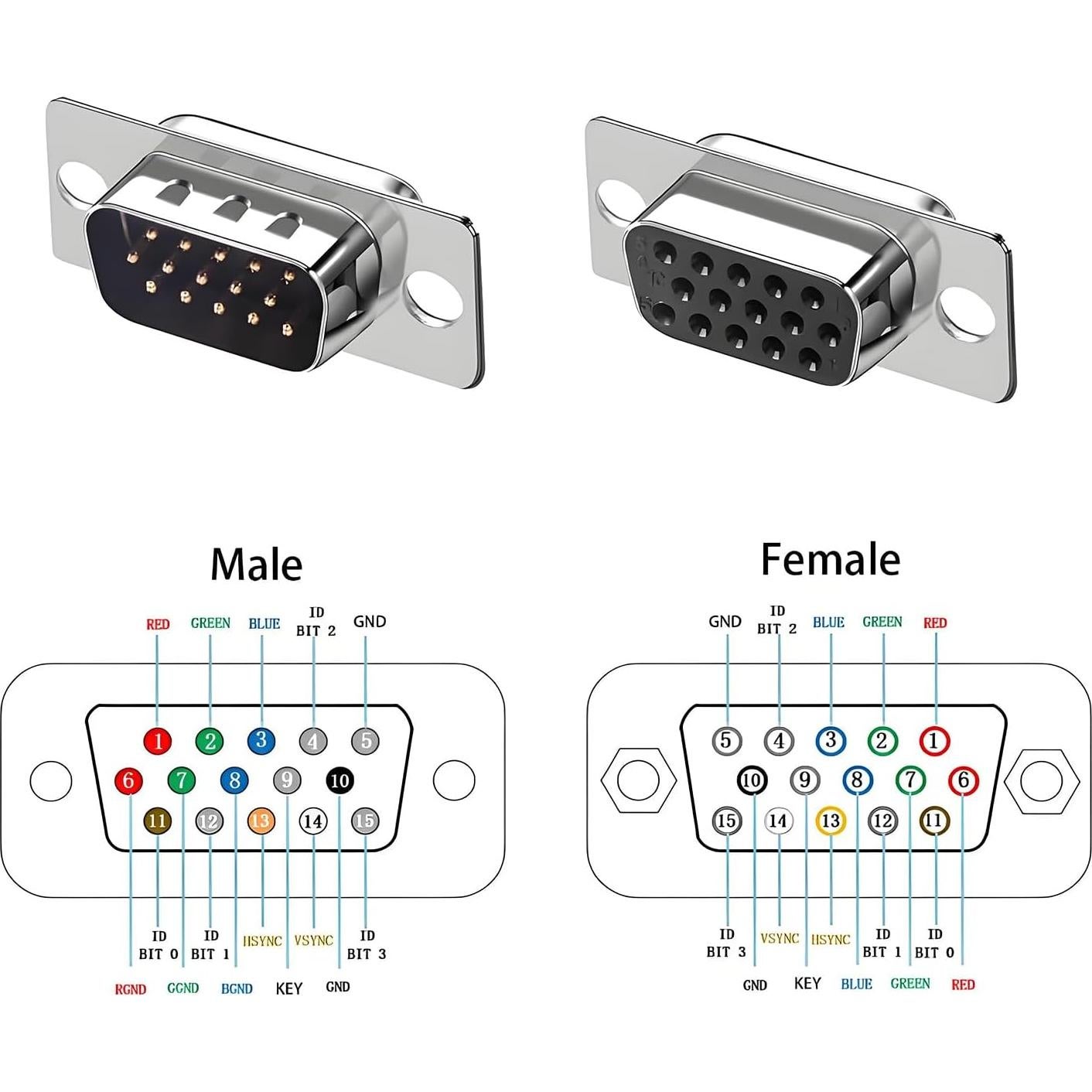 Conector VGA Macho a Hembra Willwewon 15 Pines Sin Soldadura