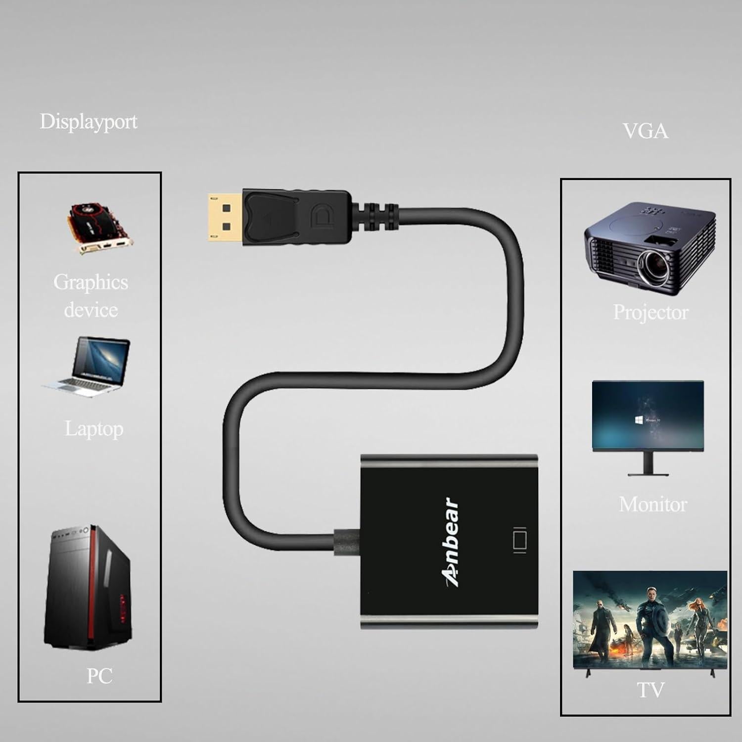 Adaptador DisplayPort a VGA TAIMEIDE 1080P 20cm