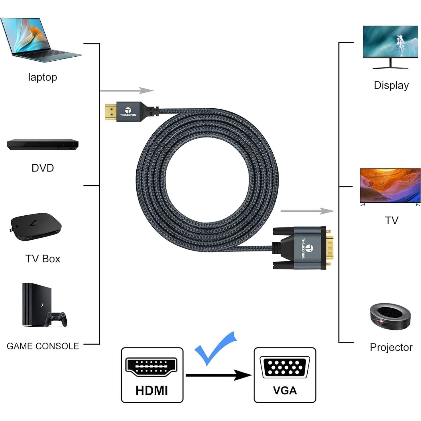 Cable HDMI a VGA 2M Thsucords 1080P Unidireccional