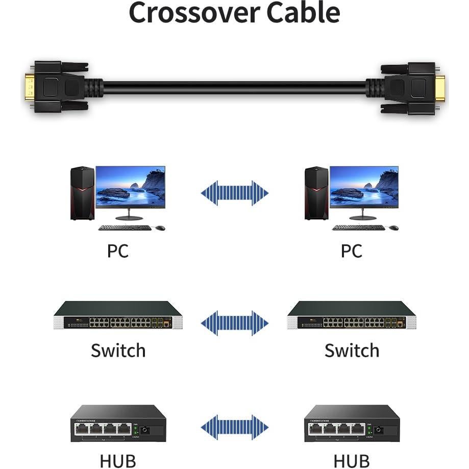 Cable de Módem Nulo DB9 Hembra a Macho 3 Metros XANHAM