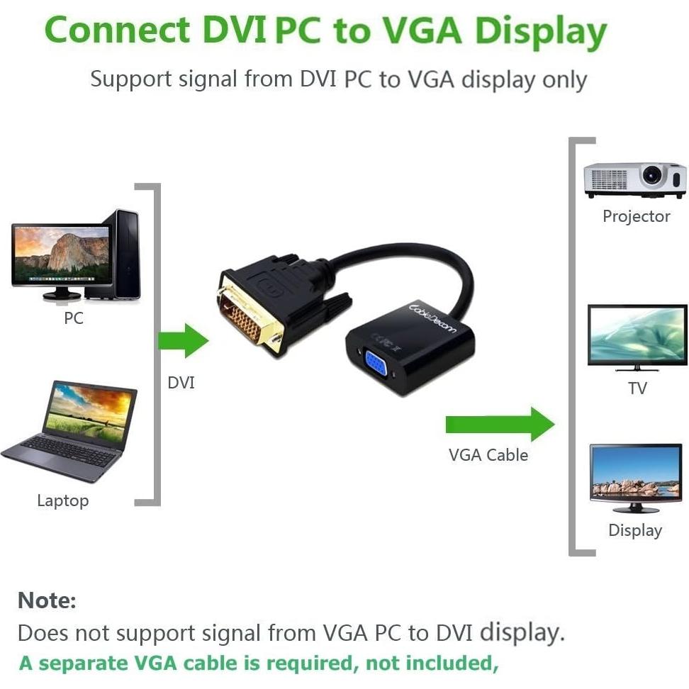 Adaptador DVI-D a VGA CableDeconn 24+1 Macho a Hembra 1080p