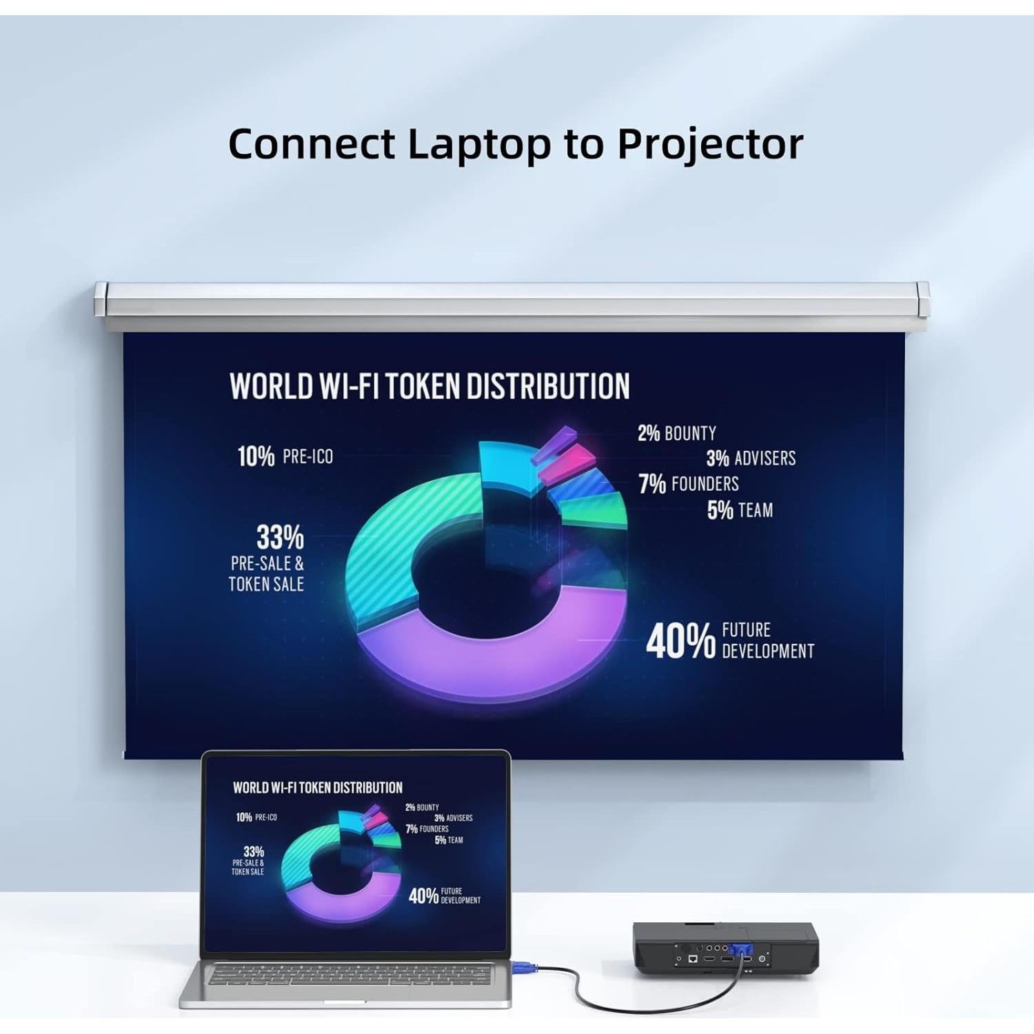 Cable VGA Macho a Macho URELEGAN 1.83M 1080P 5-Pack