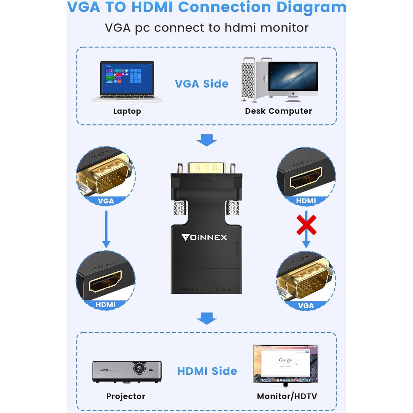 Adaptador VGA a HDMI FOINNEX con Audio 1080p - 0.1m
