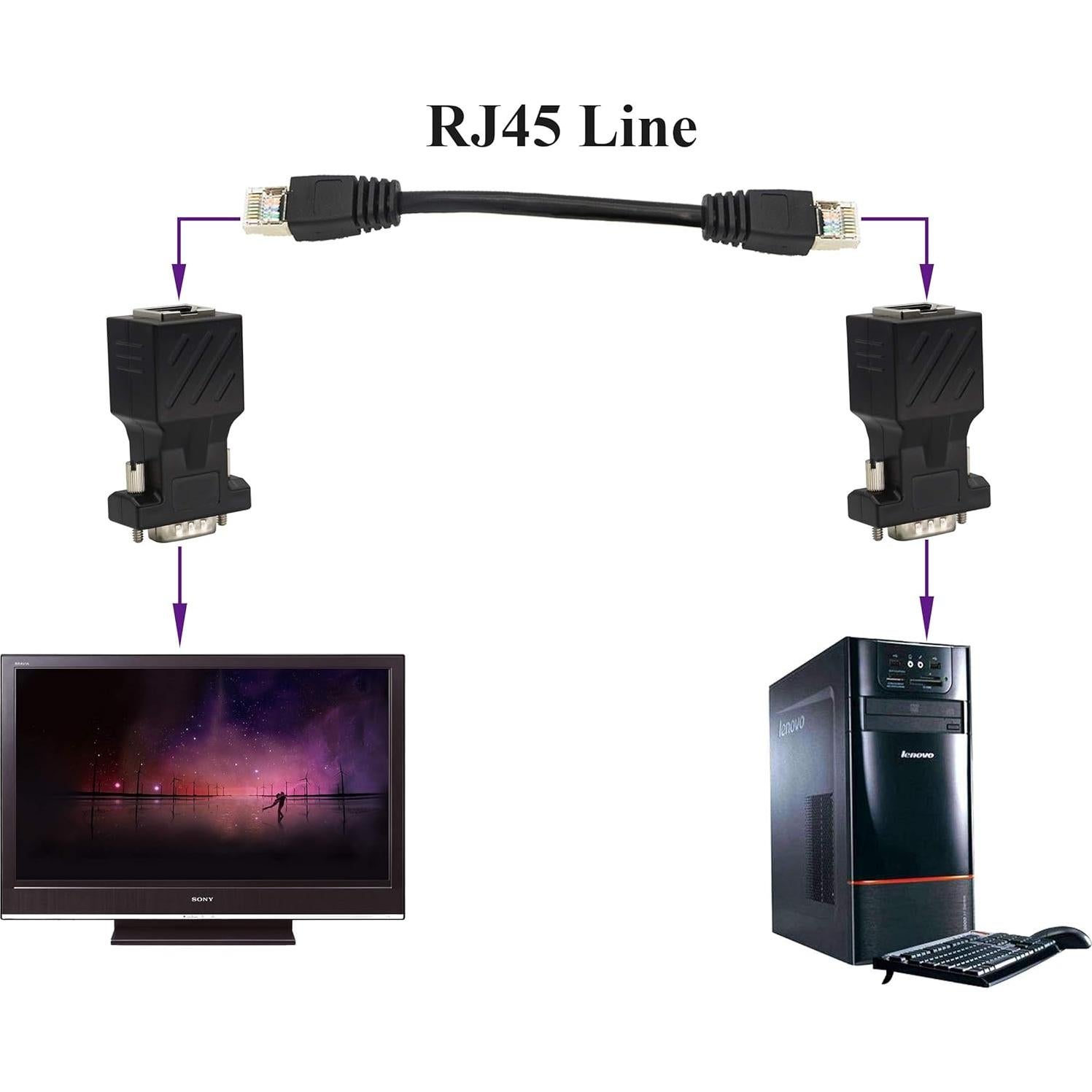 Adaptador VGA a RJ45 2-Pack AAOTOKK 720P 1080P