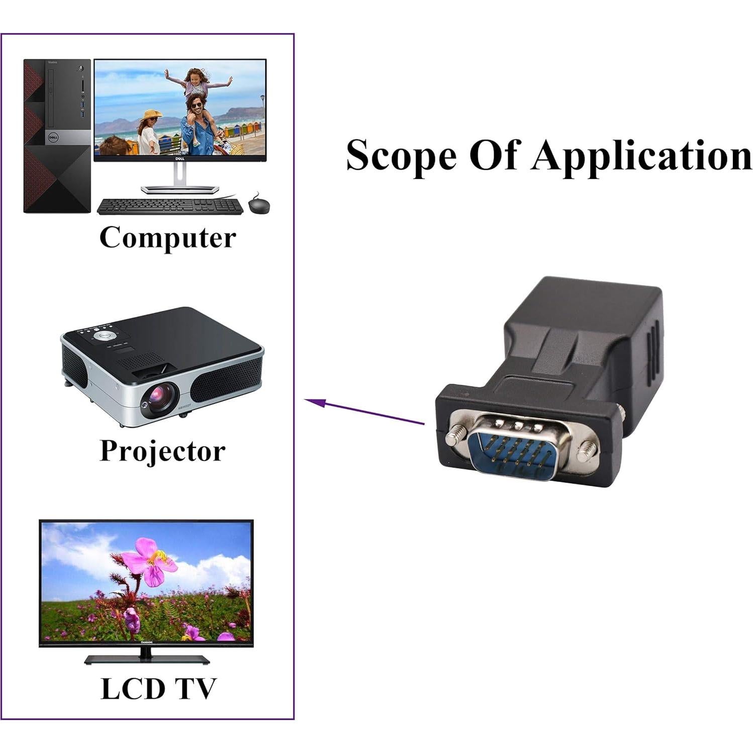 Adaptador VGA a RJ45 2-Pack AAOTOKK 720P 1080P