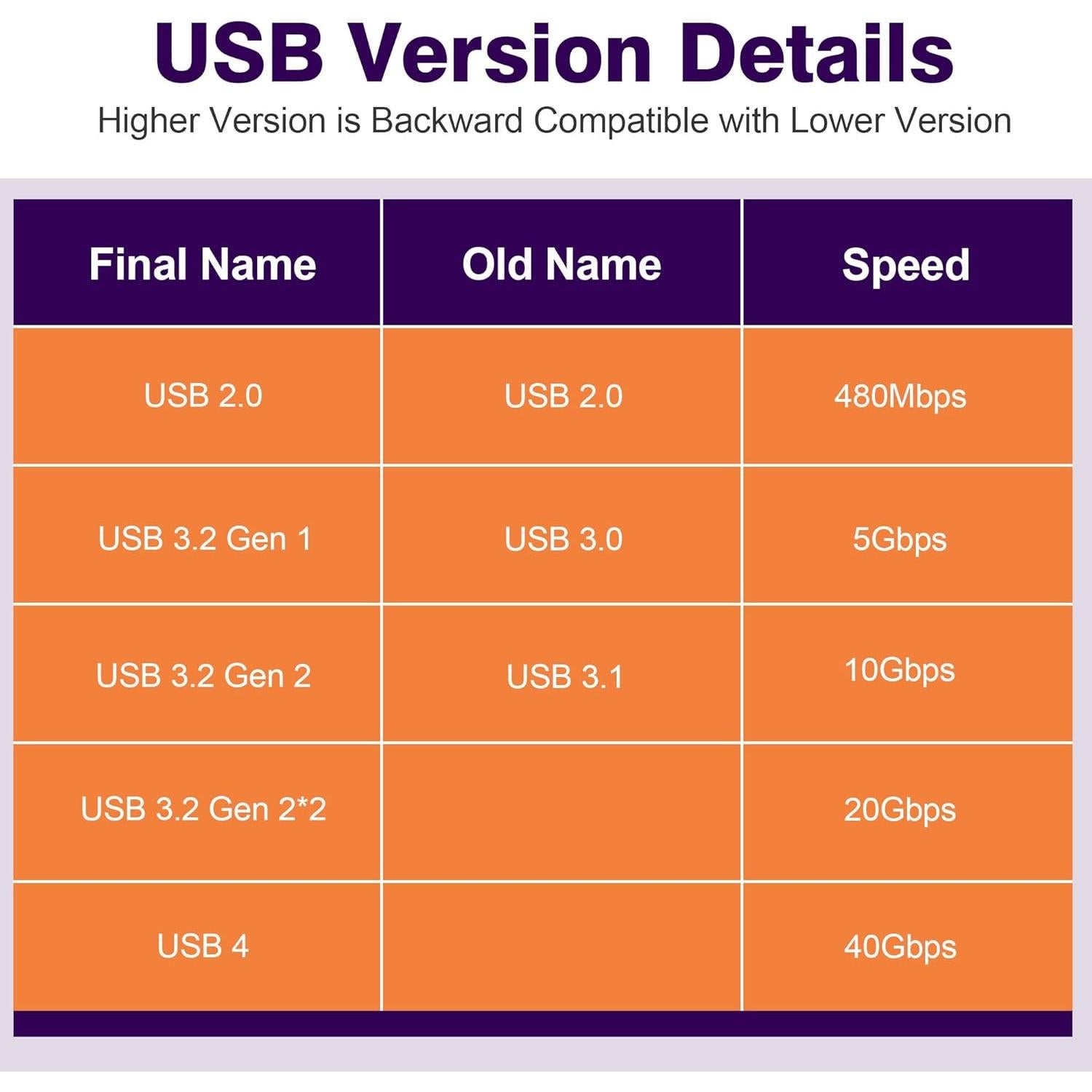 Adaptador USB4 Tipo-C Hembra a Hembra AGVEE 2 Paquete 240W