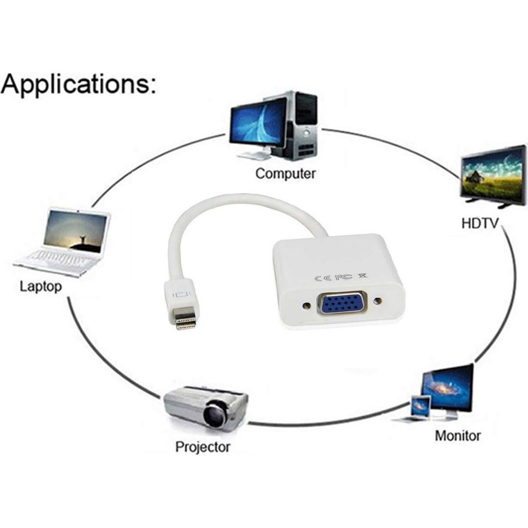 Adaptador Mini DisplayPort a VGA CY 1080p 60Hz para Mac