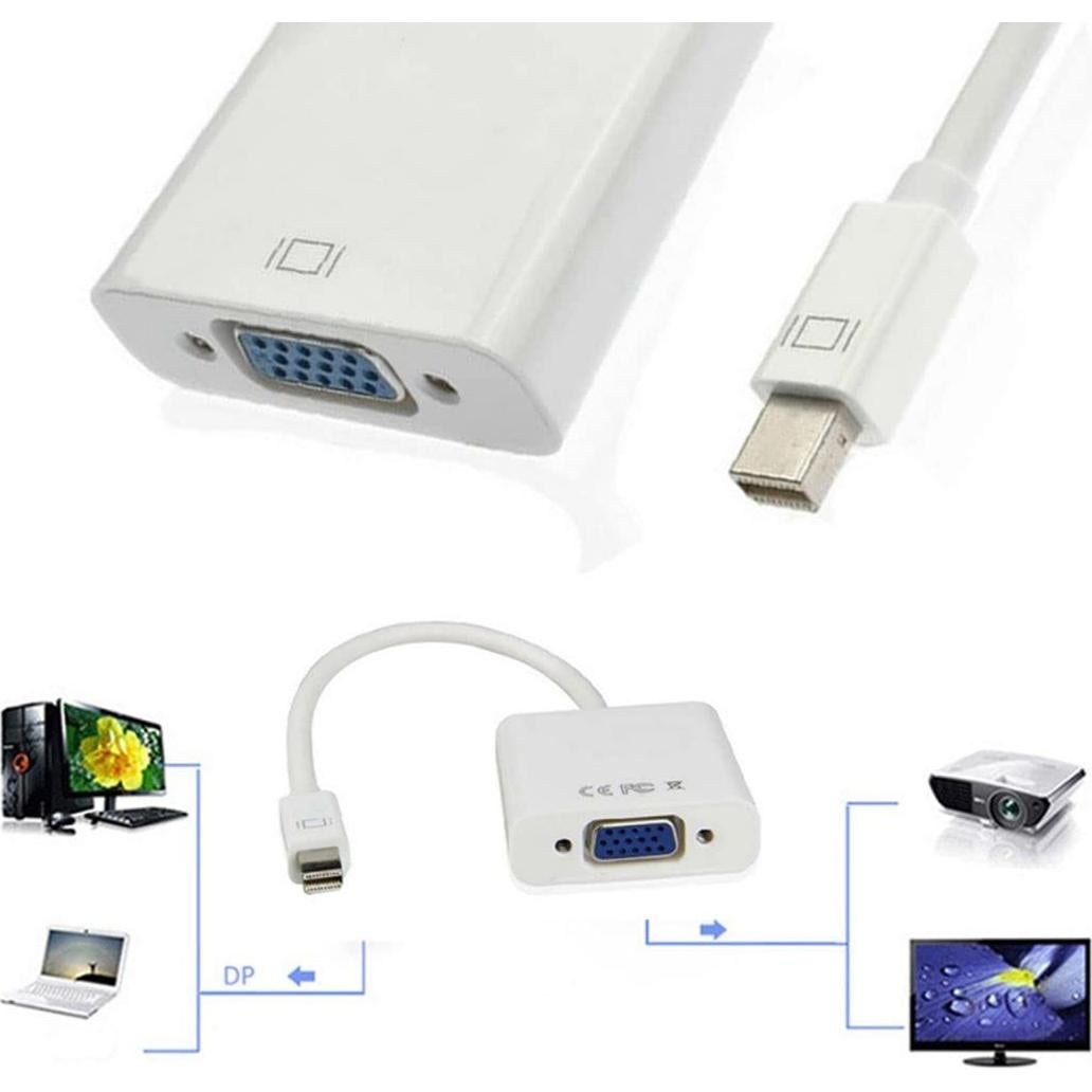 Adaptador Mini DisplayPort a VGA CY 1080p 60Hz para Mac