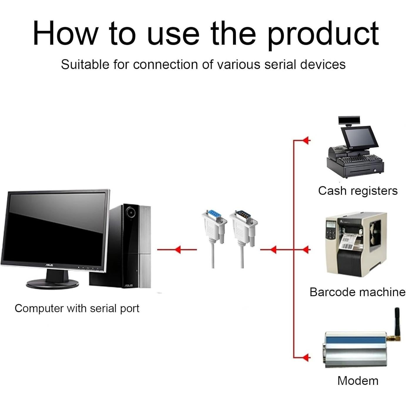 Cable de Extensión Serie RS232 DB9 Macho a Hembra 0.91 m