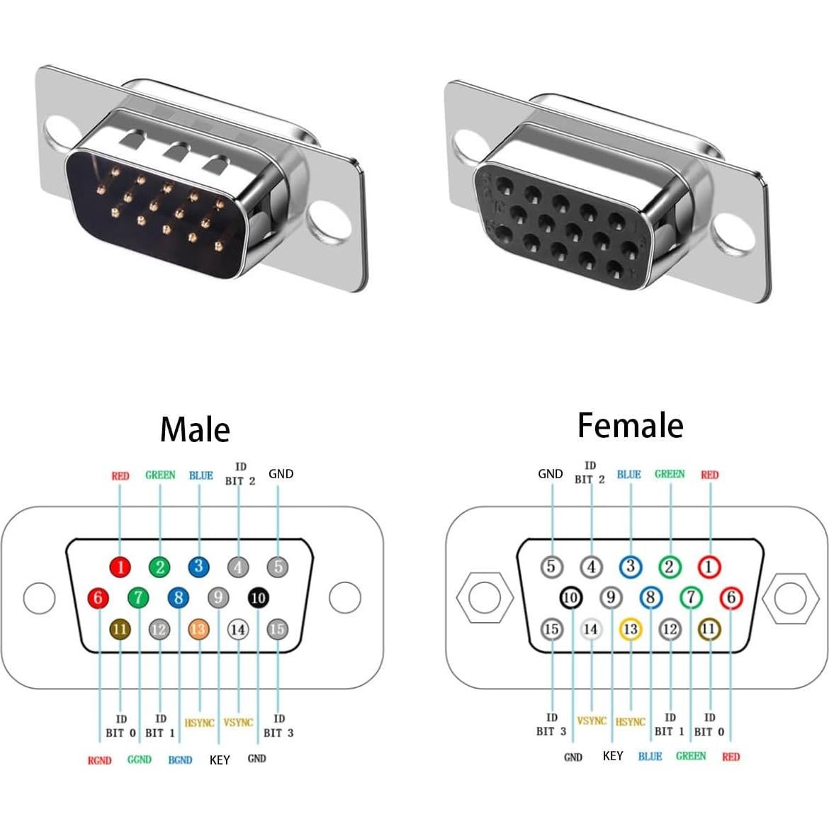 Conector VGA Macho a Hembra 15 Pines Jienk - Placa de Conexión