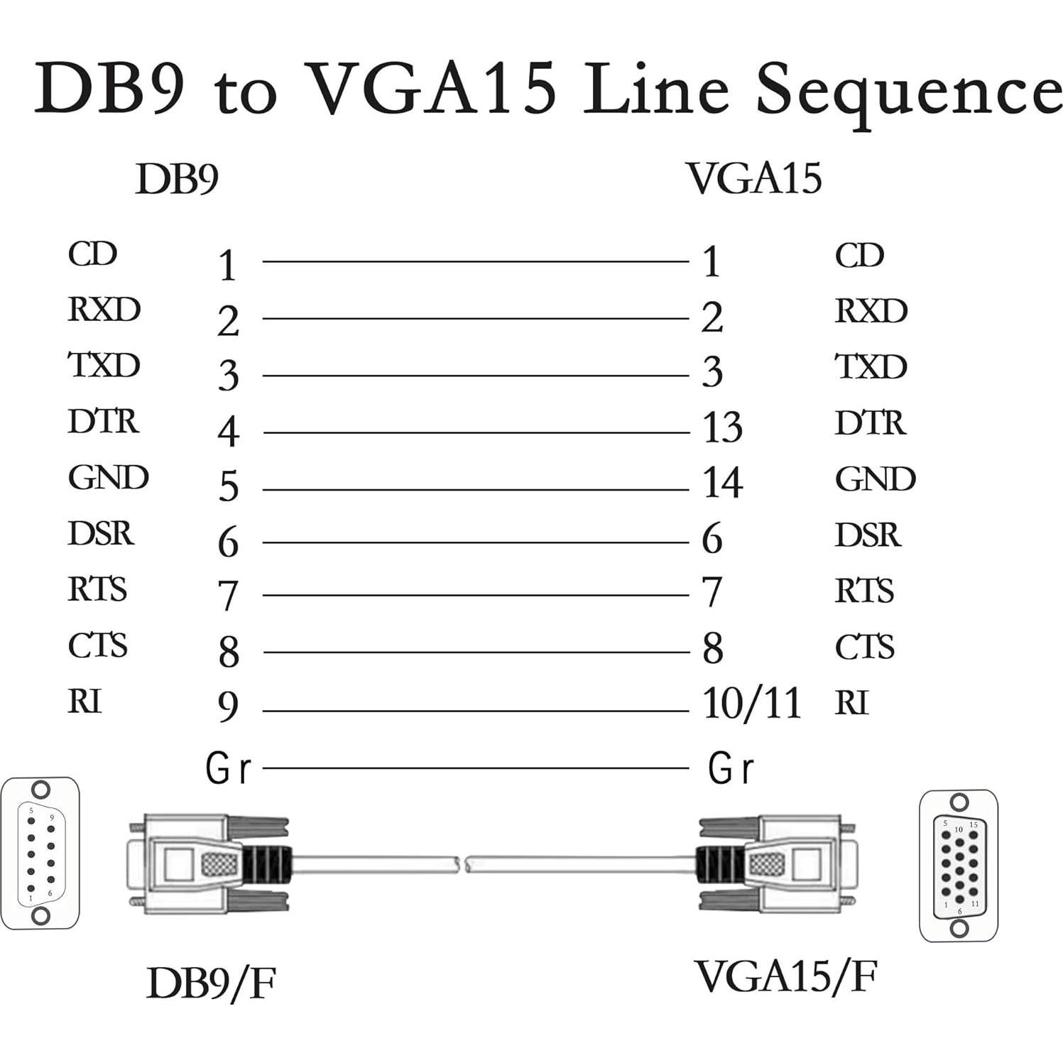 Cable Adaptador DB 9 Pin a VGA 15 Pin PNGKNYOCN 137 cm