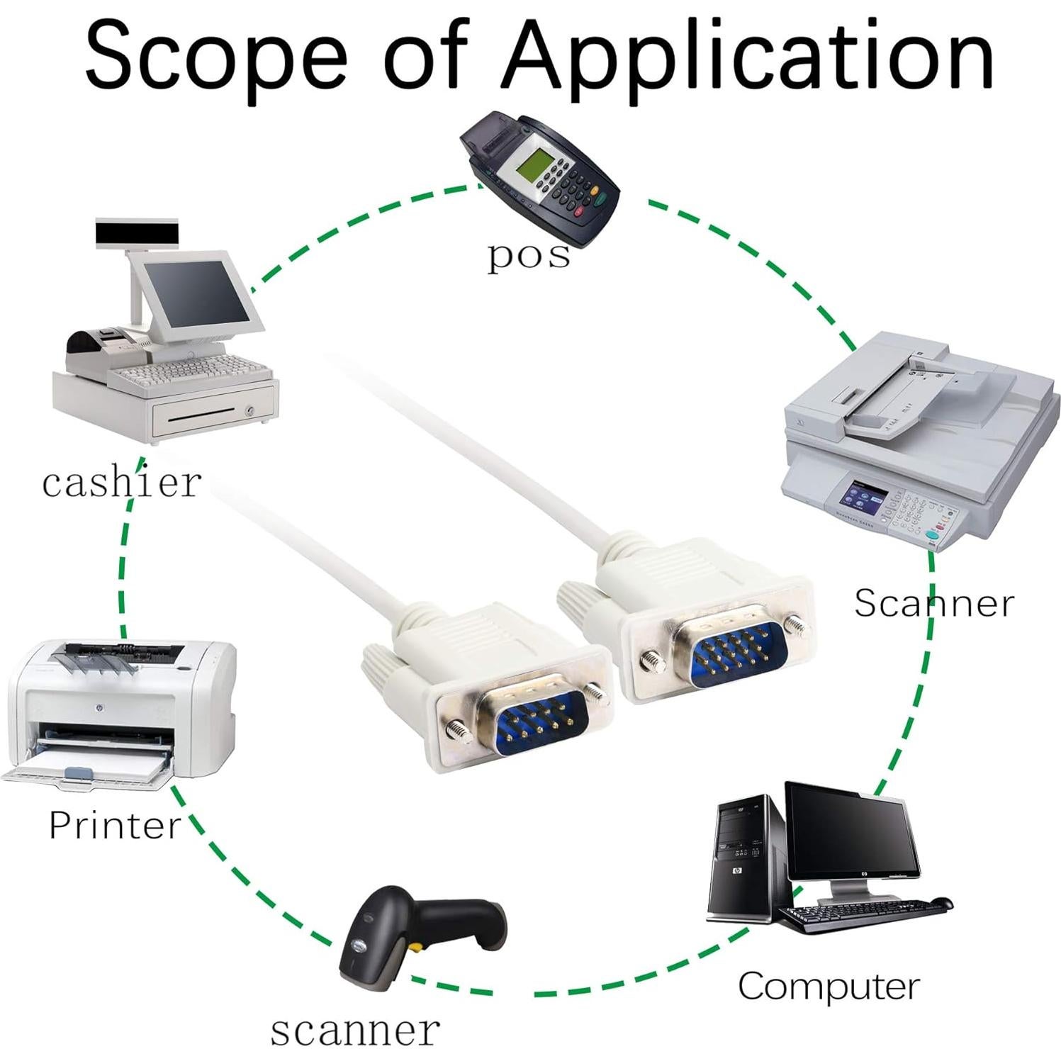 Cable Adaptador DB 9 Pin a VGA 15 Pin PNGKNYOCN 137 cm