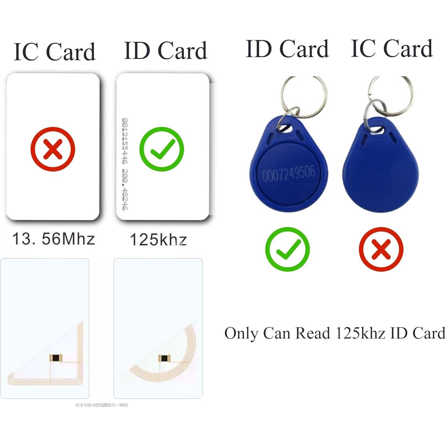 Lector de Tarjeta RFID USB HiLetgo EM4100 125kHz Plug and Play