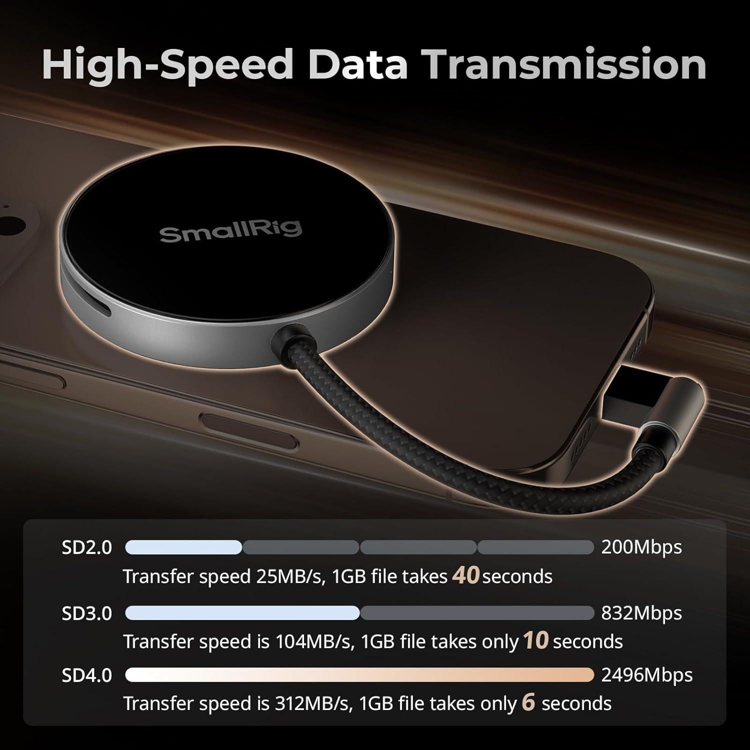 Lector de Tarjetas SD/TF SMALLRIG USB 4.0 312MB/s Doble Ranura