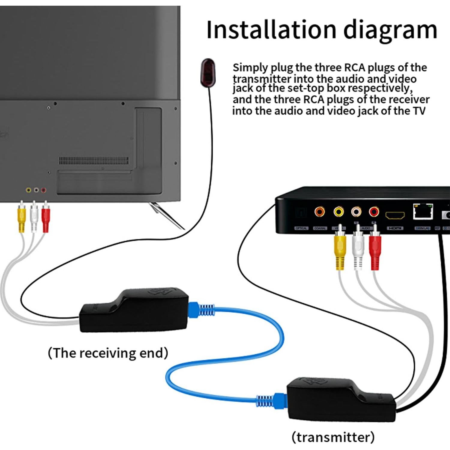 Extensor de Audio y Video por Infrarrojos SZBJ NU101
