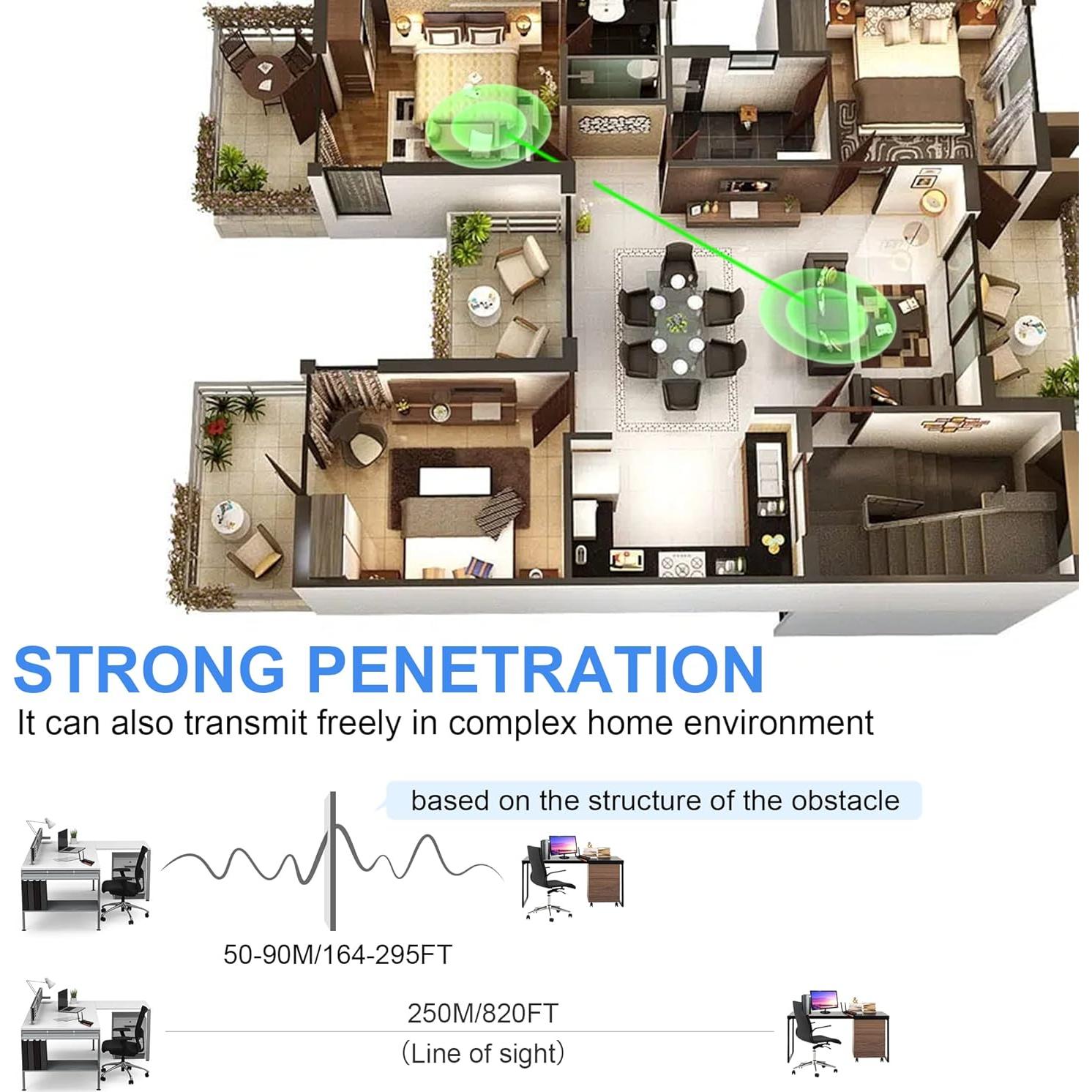 Transmisor y Receptor HDMI Inalámbrico Vrriis 250m 1080P