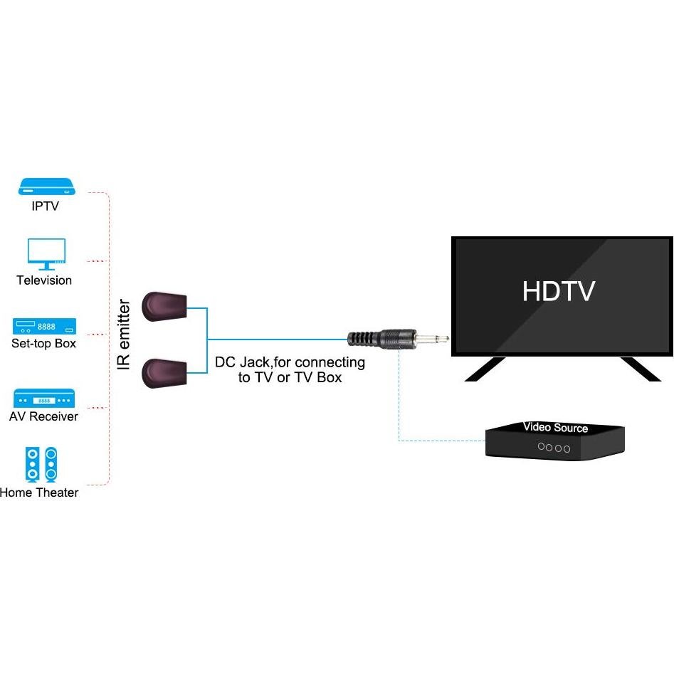 Cable de Extensión Infrarrojo uxcell 3m 3.5mm Doble Cabeza