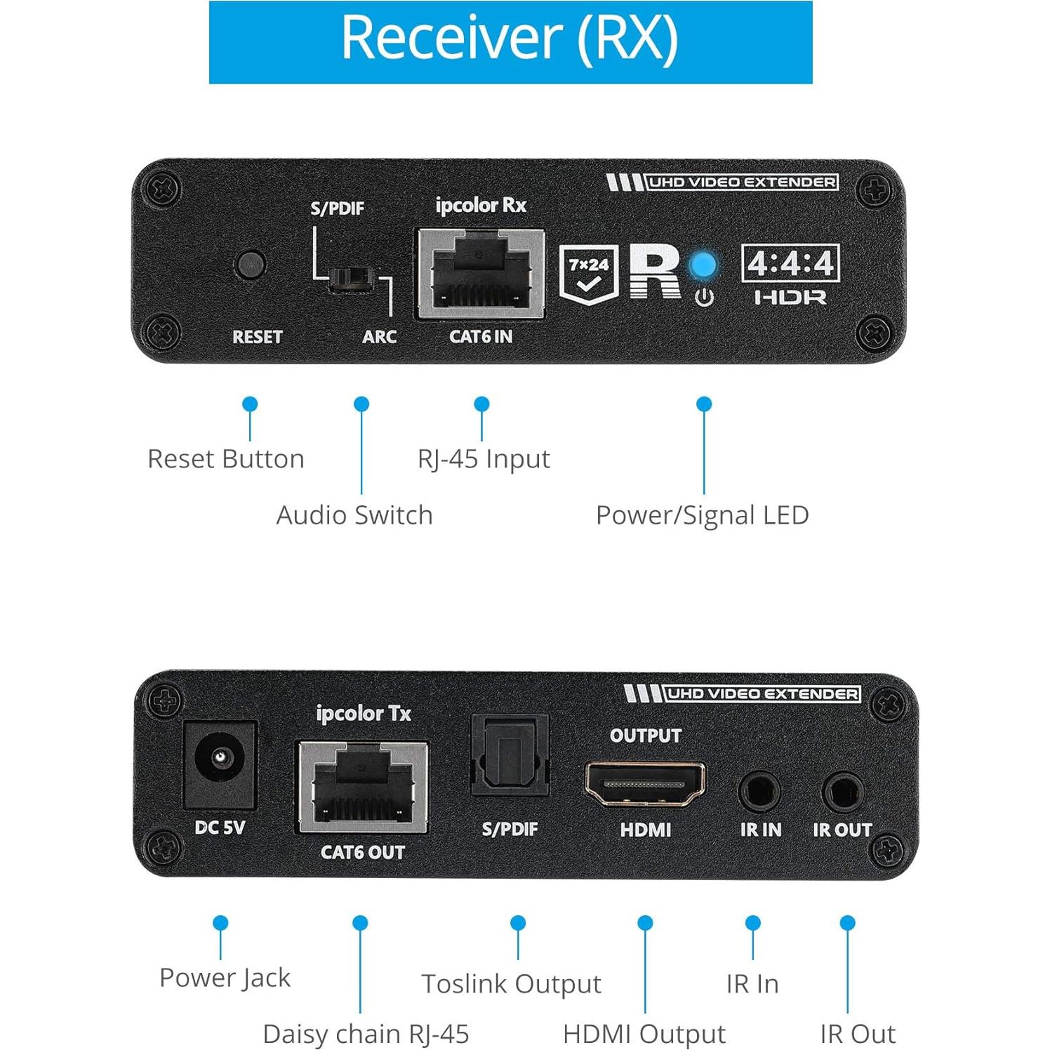 Receptor HDMI 4K gofanco HD20Ext-RX - Cascadable, 18Gbps