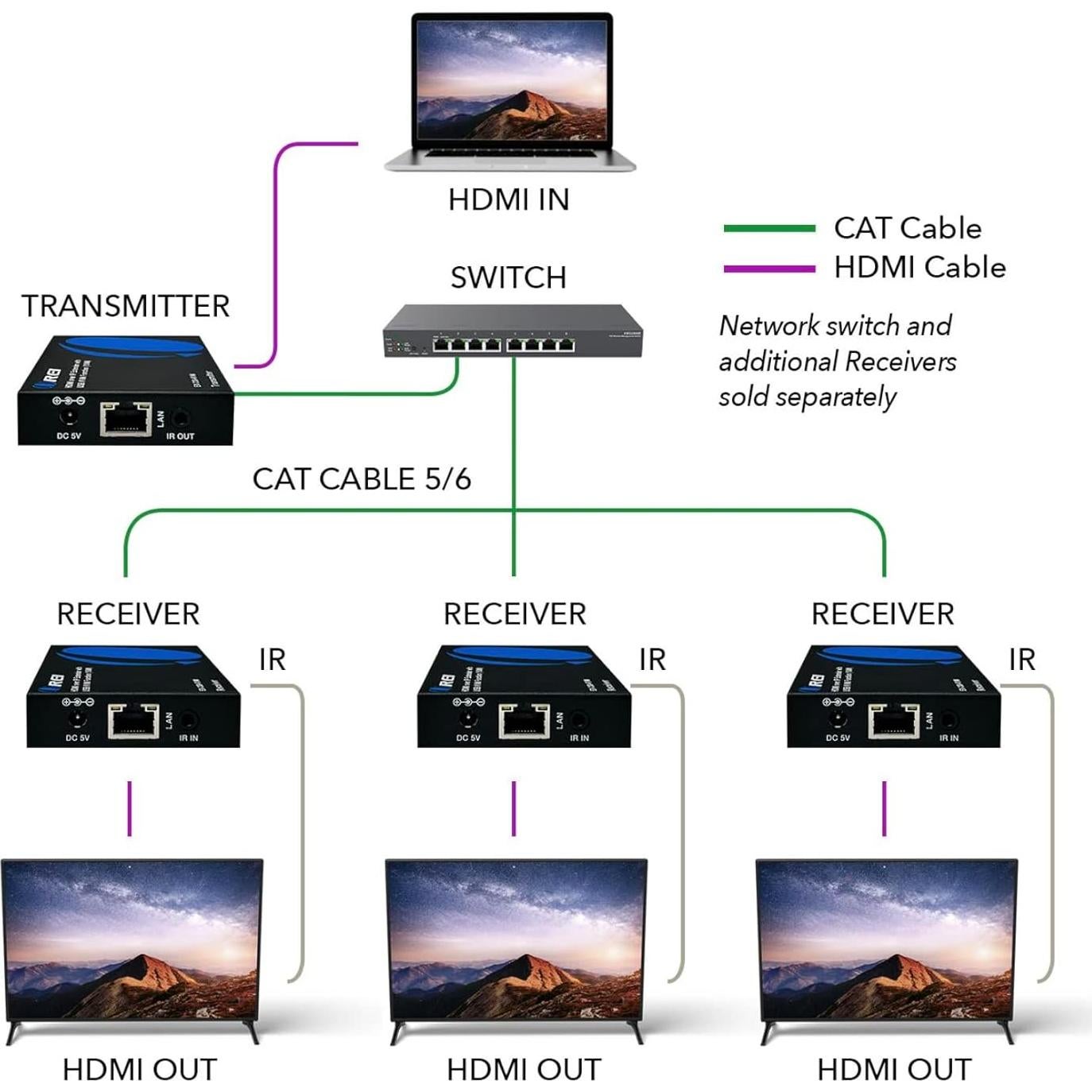 Receptor HDMI OREI EX-330-KVM Control Remoto KVM 100m