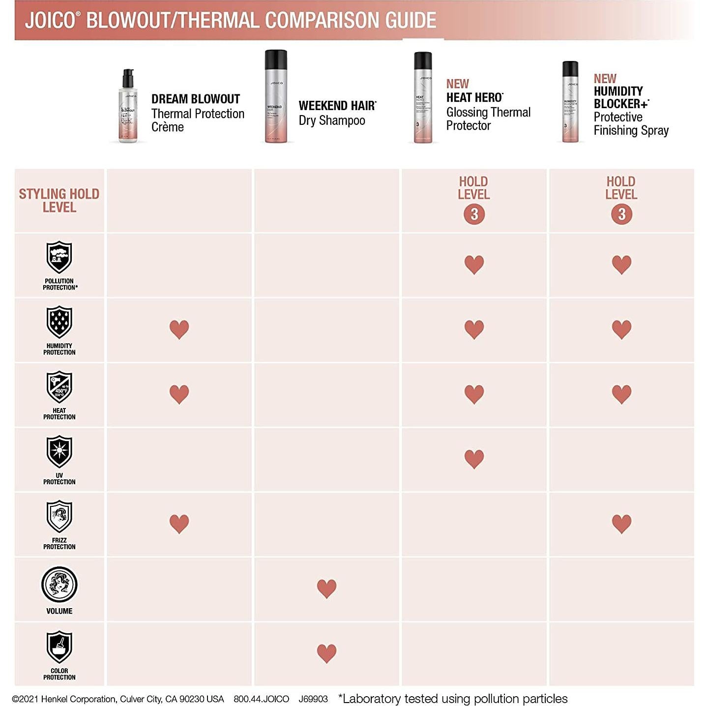 Bloqueador de Humedad Joico 180 mL Protector Cabello