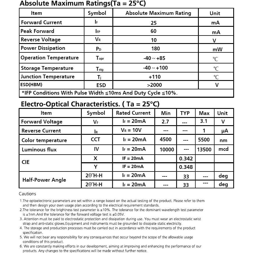 1000 Diodos LED 5mm Blanco SINORLED para Iluminación