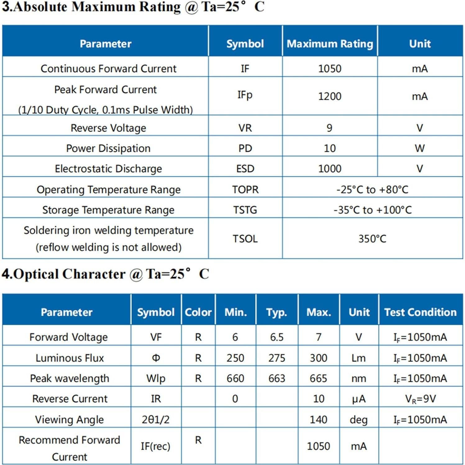 Chip LED Rojo 10W LEDGUHON 660nm para Iluminación DIY