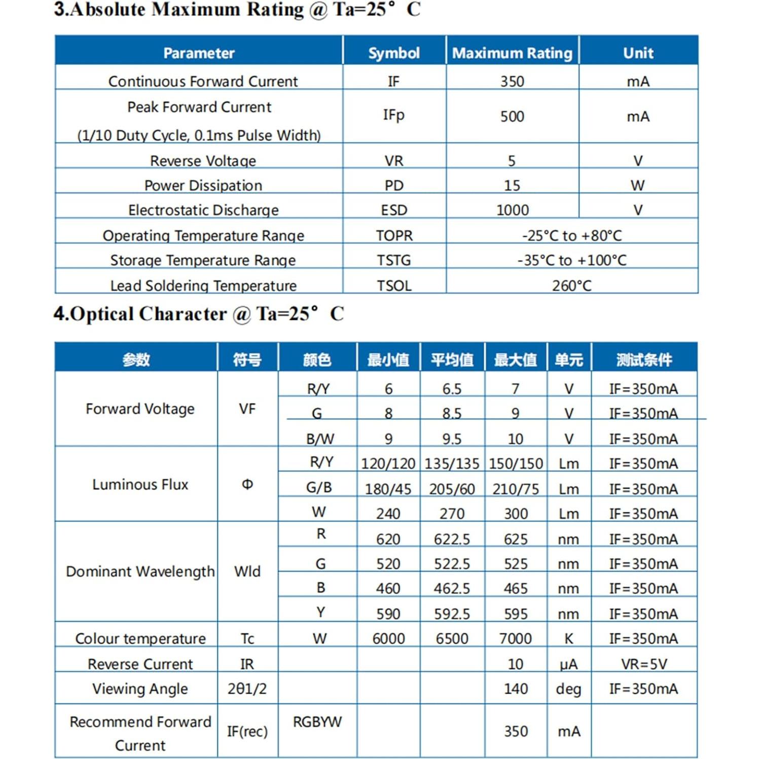 Chip LED RGBWY 15W de Alta Potencia LEDGUHON para Iluminación DIY