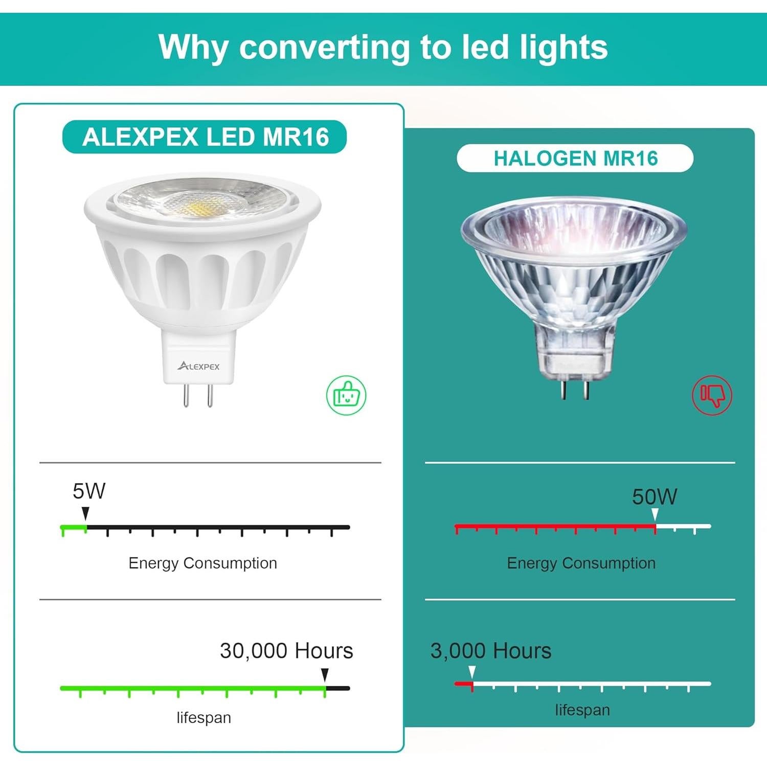 Bombillas LED MR16 Alexpex 5000K Luz Diurna Paquete 10 Unidades