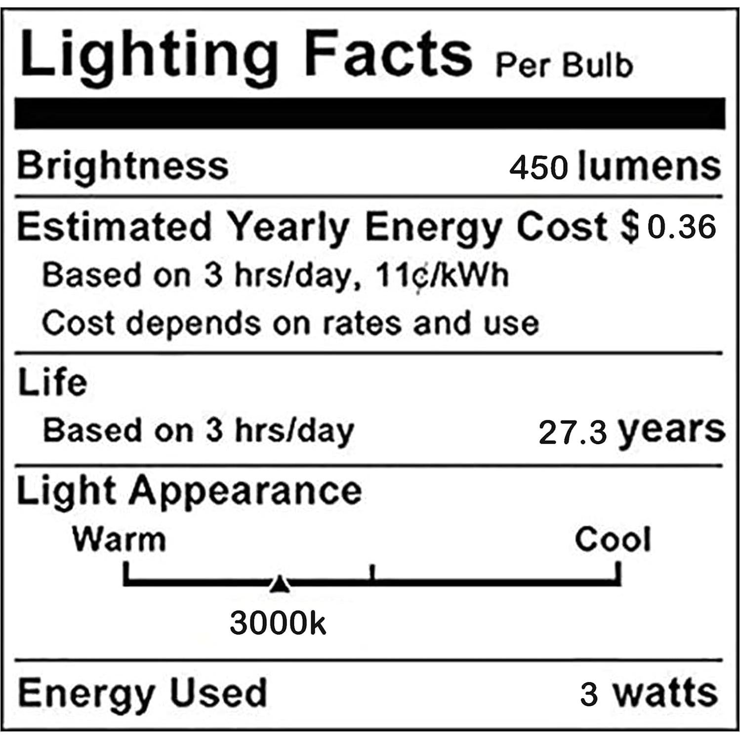 Bombillas LED MR11 3W Edearkar GU4 3000K Paquete de 4