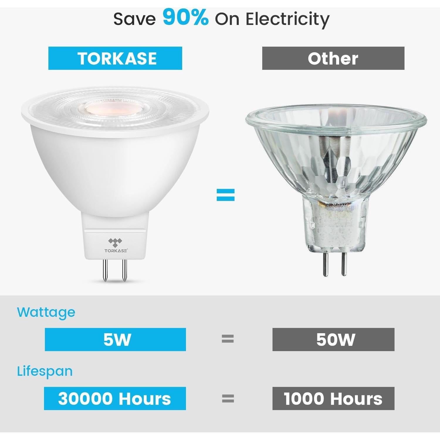 Bombilla LED MR16 TORKASE 5W Regulable 5000K Paquete de 10
