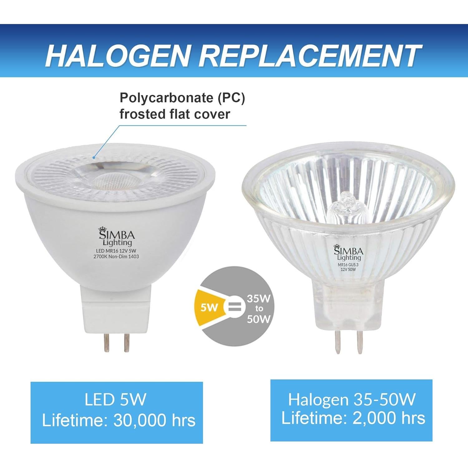 Bombilla LED MR16 5W 12V Simba Lighting Paquete de 10