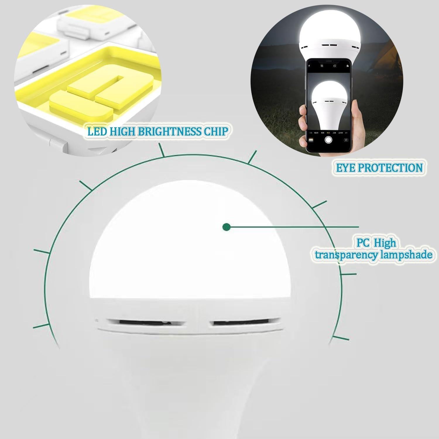 Paquete de 16 Bombillas LED de Emergencia LingWarm 15W E26