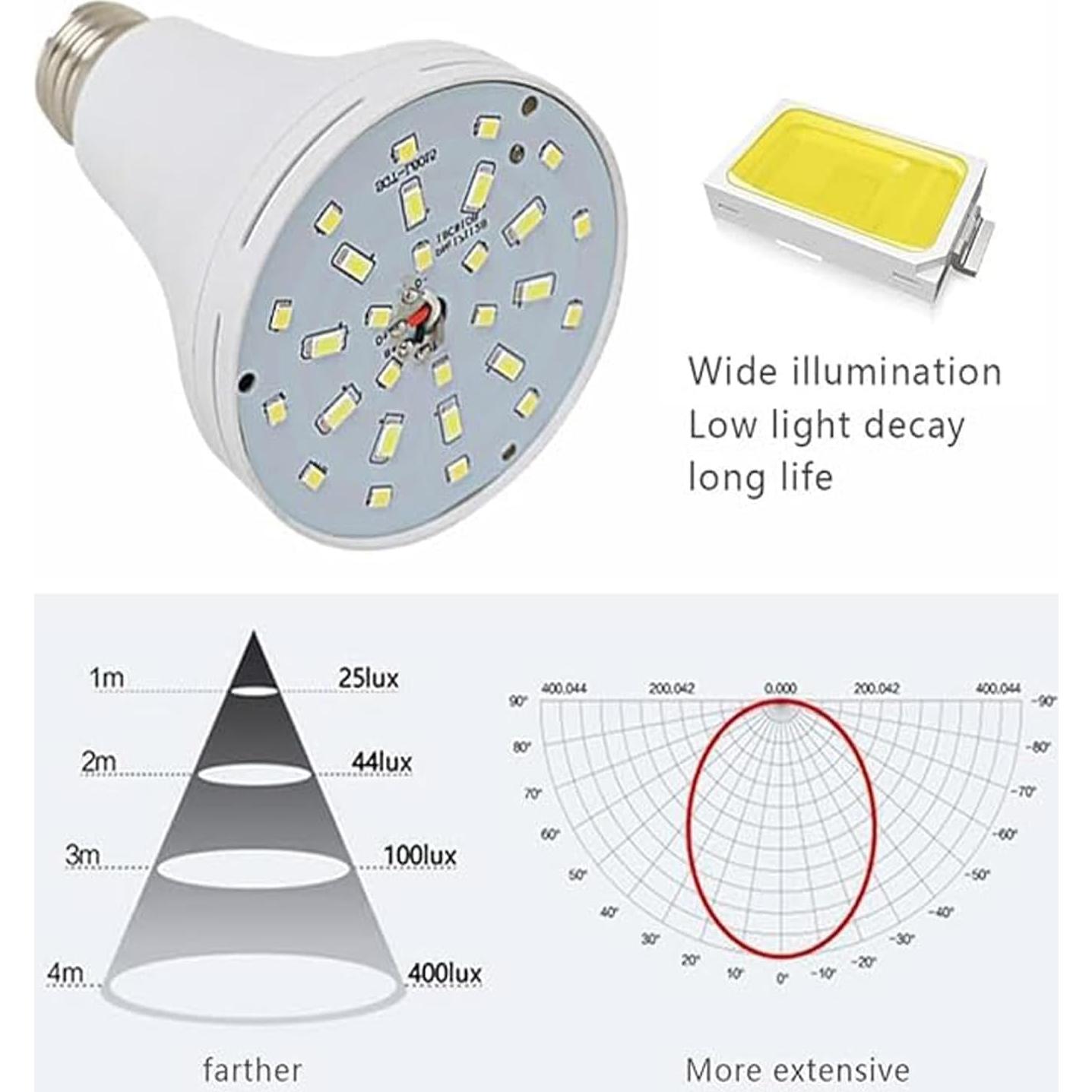 Paquete de 16 Bombillas LED de Emergencia LingWarm 15W E26