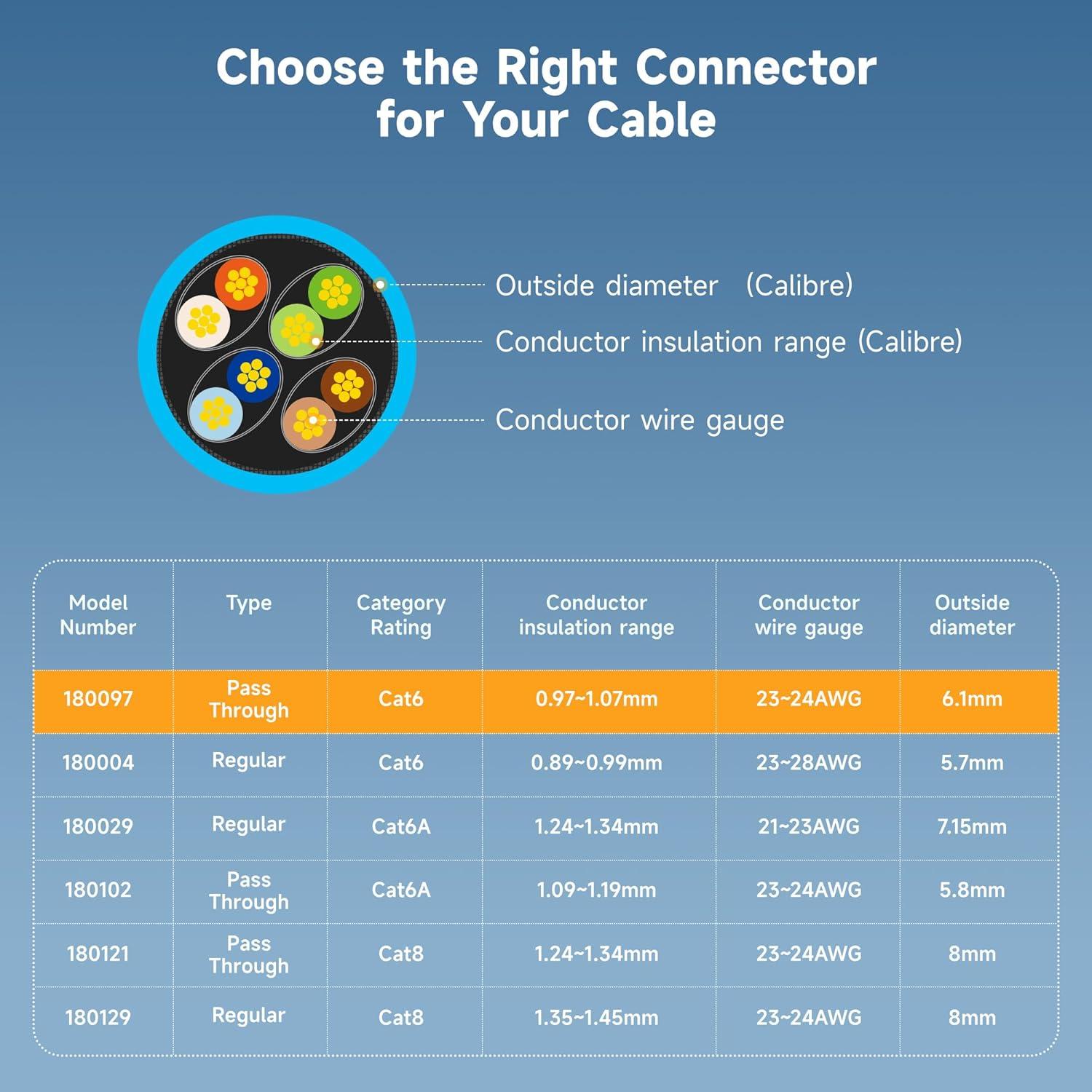 Conectores RJ45 Pasantes Cat 6 Cable Matters 100-Pack