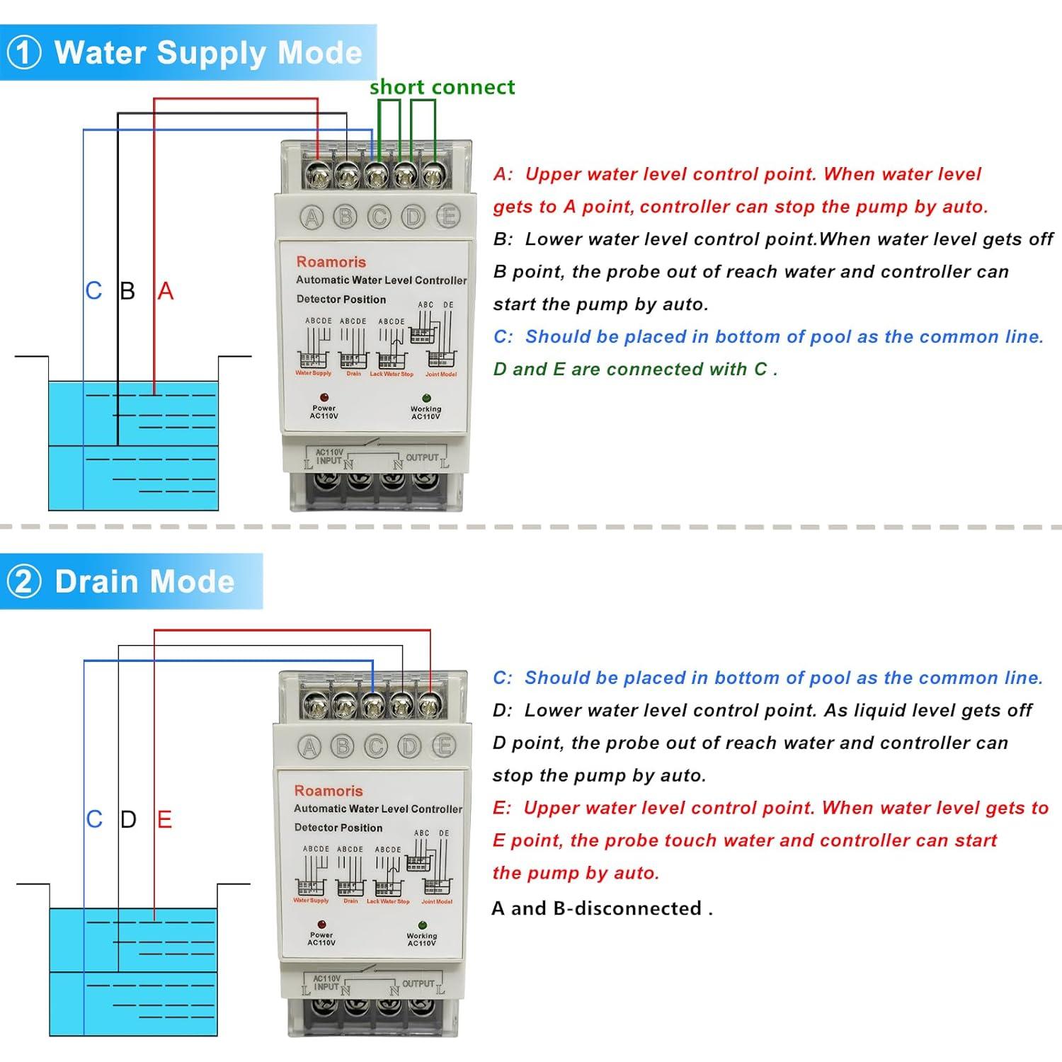 Controlador Automático de Nivel de Agua Roamoris NC01 110V