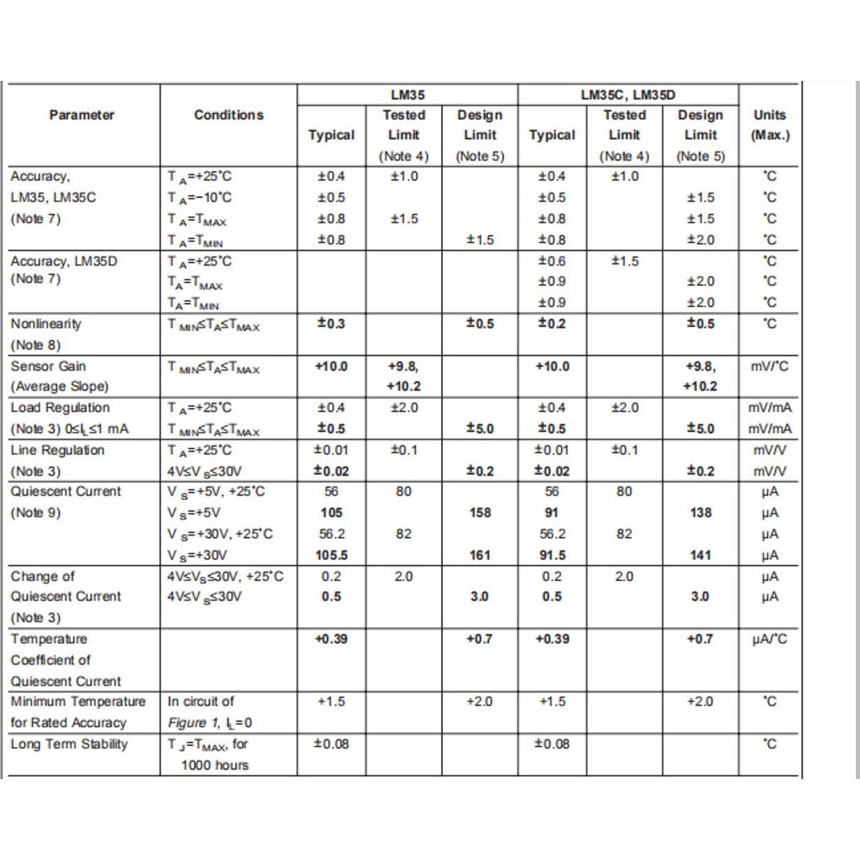 5 Sensores de Temperatura LM35DZ Bridgold - Precisión -55 a +150°C