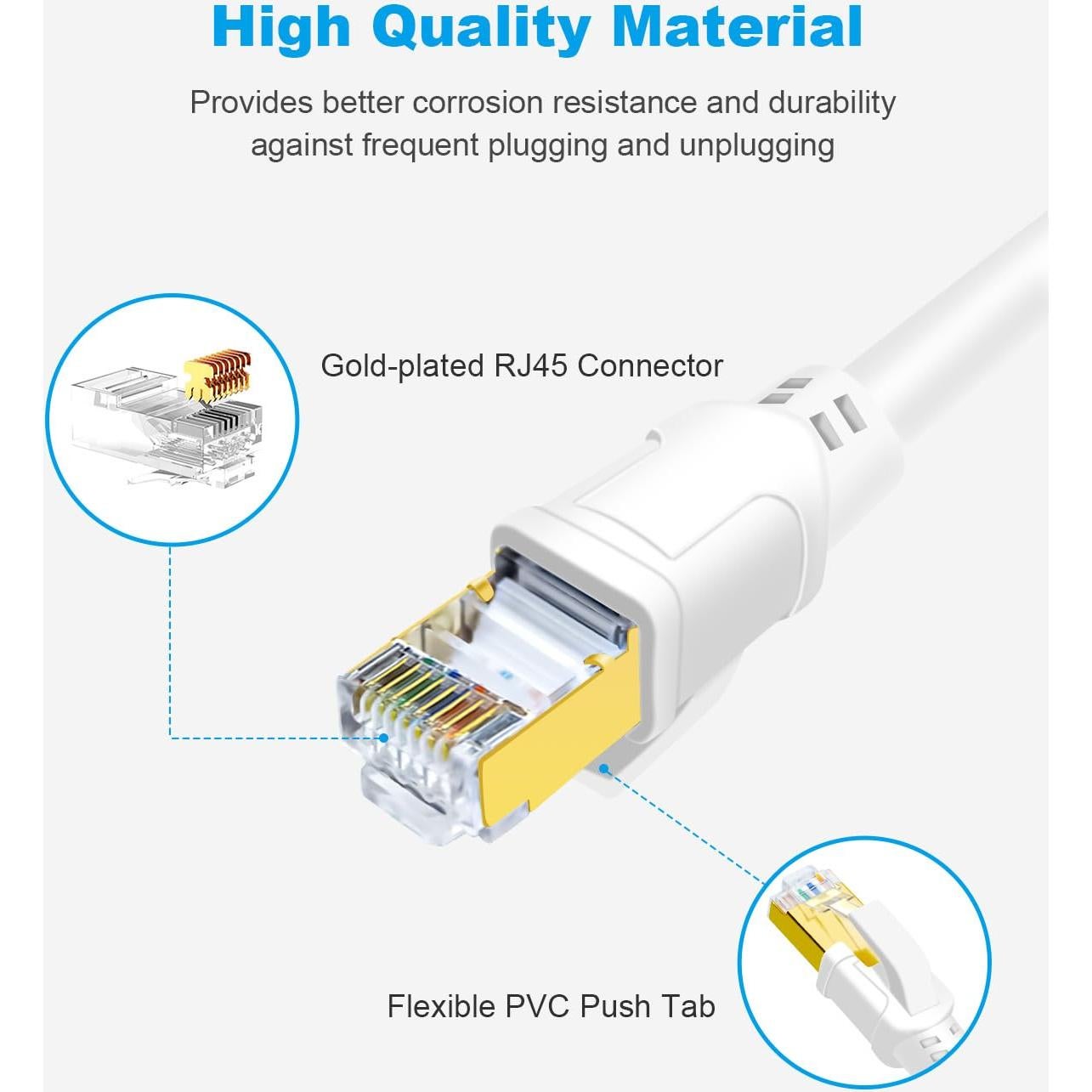 Cable Ethernet CAT 8 DDMALL 6.1m Alta Velocidad 40Gbps