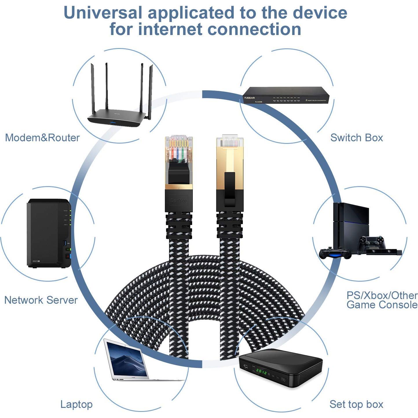Cable Ethernet Cat 8 DanYee 20.12m STP trenzado nylon RJ45