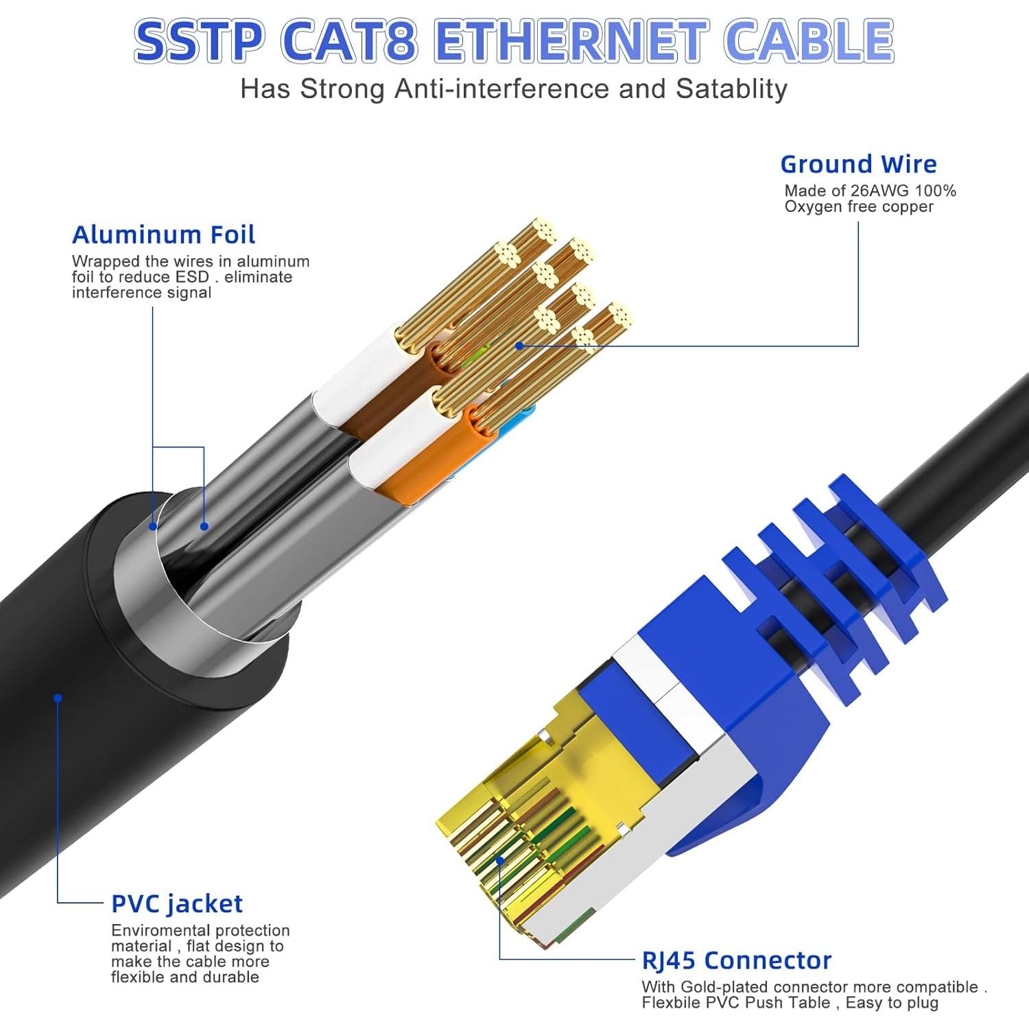 Cable Ethernet Cat 8 1.5 m AoforzTech Alta Velocidad