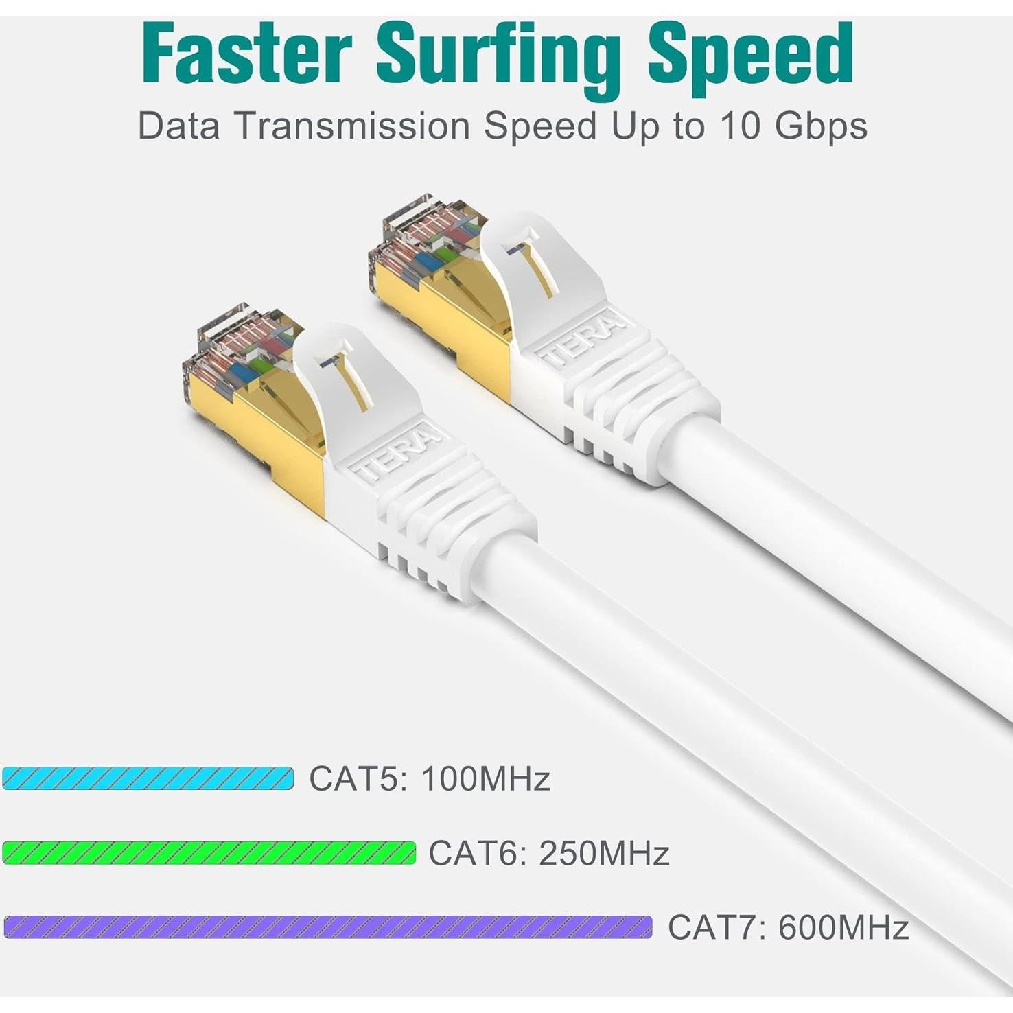 Cable Ethernet CAT7 Tera Grand 3 Pies Doble Apantallado 10Gbps