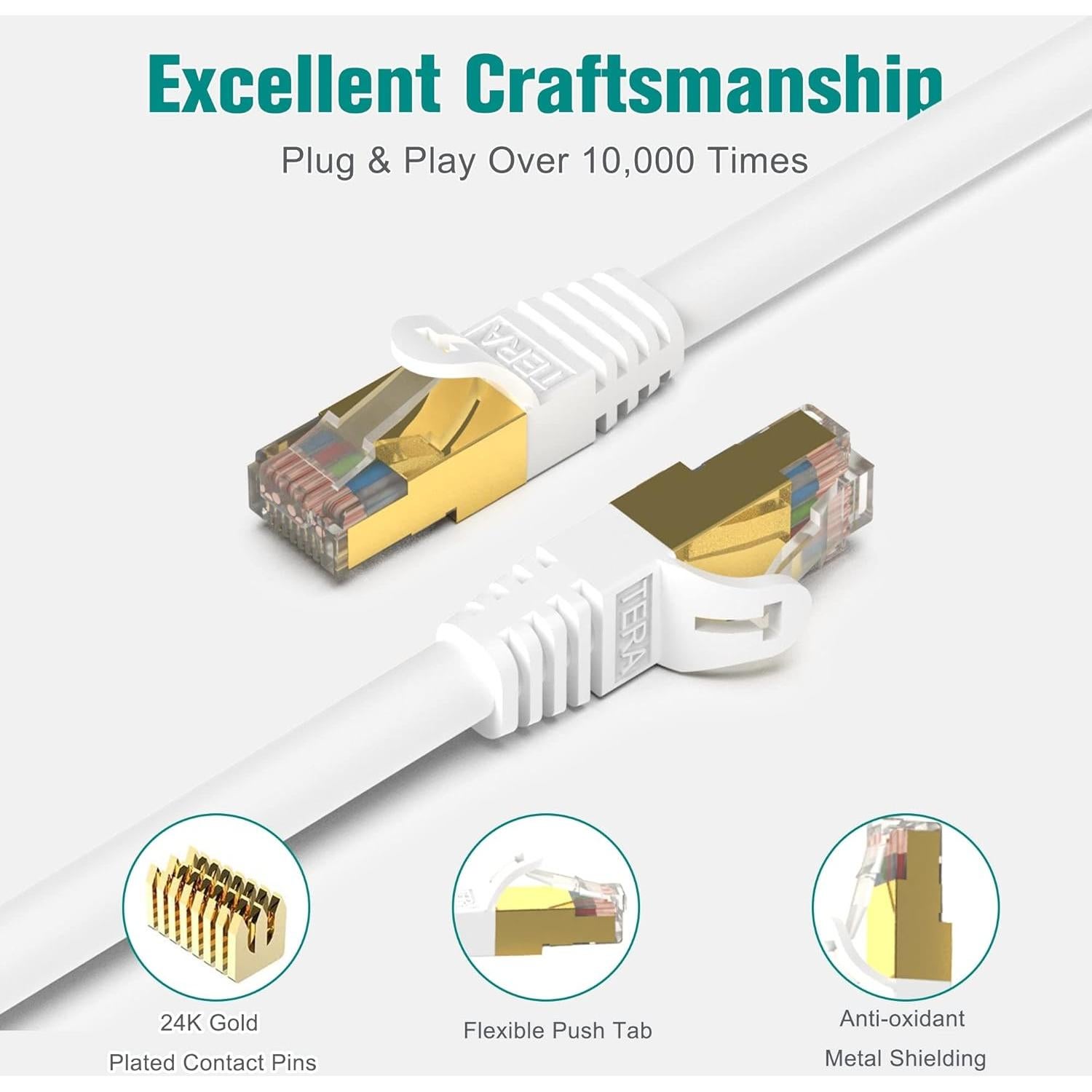 Cable Ethernet CAT7 Tera Grand 3 Pies Doble Apantallado 10Gbps