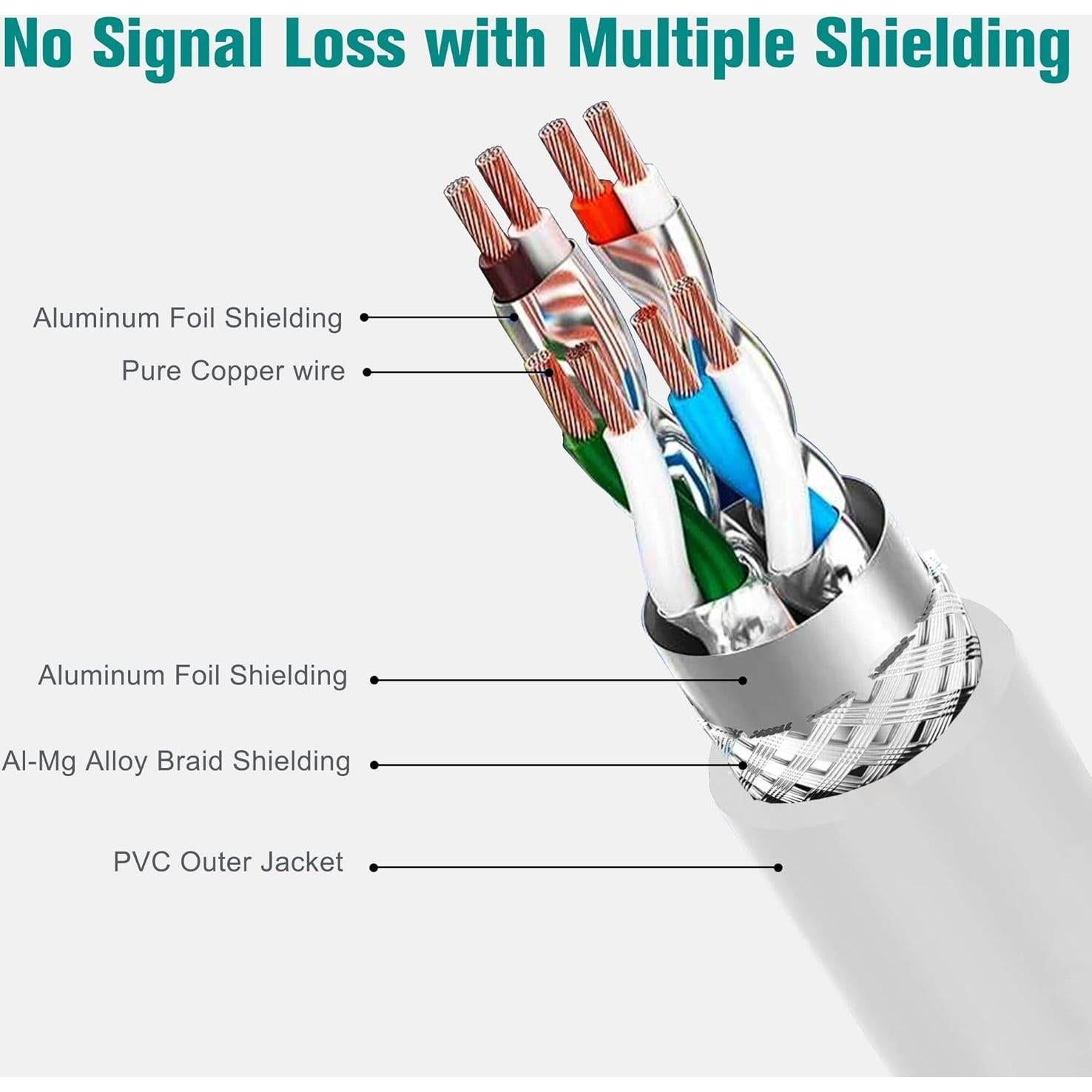 Cable Ethernet CAT7 Tera Grand 3 Pies Doble Apantallado 10Gbps