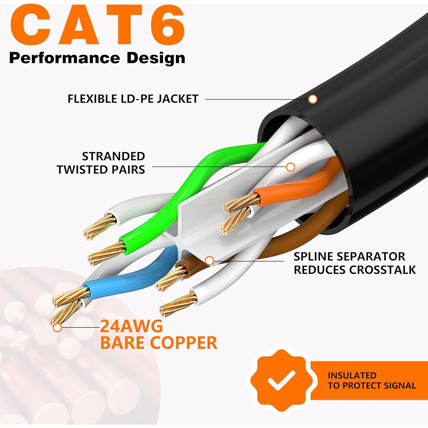 Cable Ethernet 10.67m Brozzag Cat6 Cobre Puro 40Gbps Negro