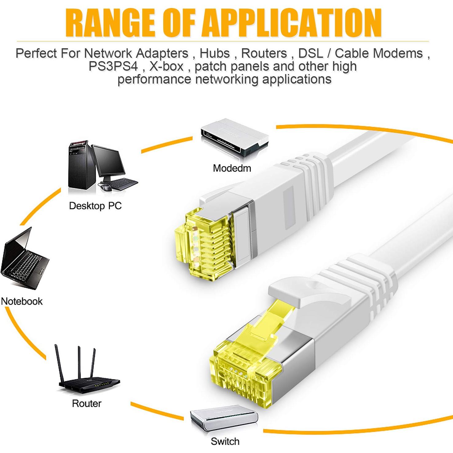 Cable Ethernet Cat 6 Aoforz 30.48 m Blanco Alta Velocidad