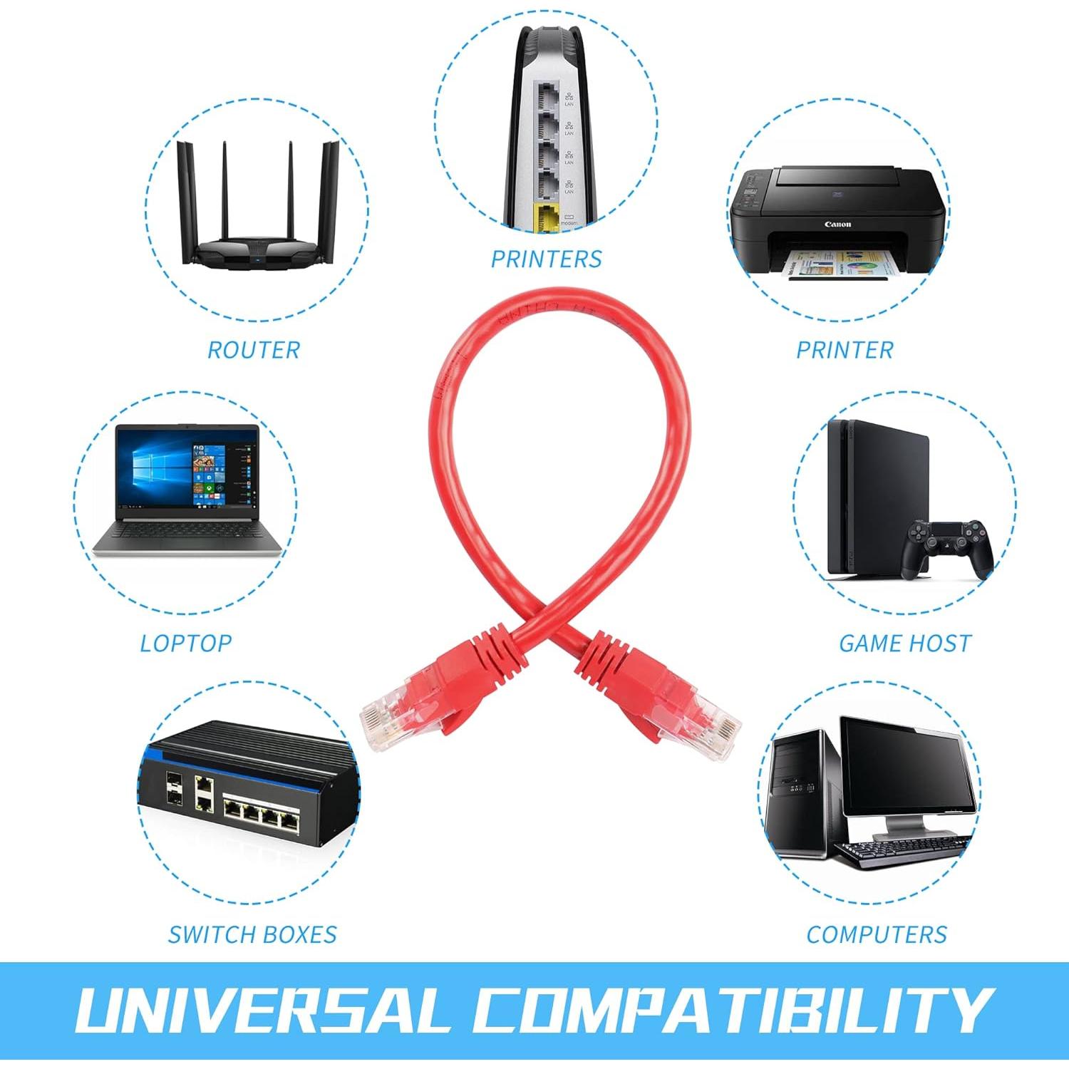 Cable Ethernet Cat6 RIIEYOCA 30cm Alta Velocidad 8 Unidades