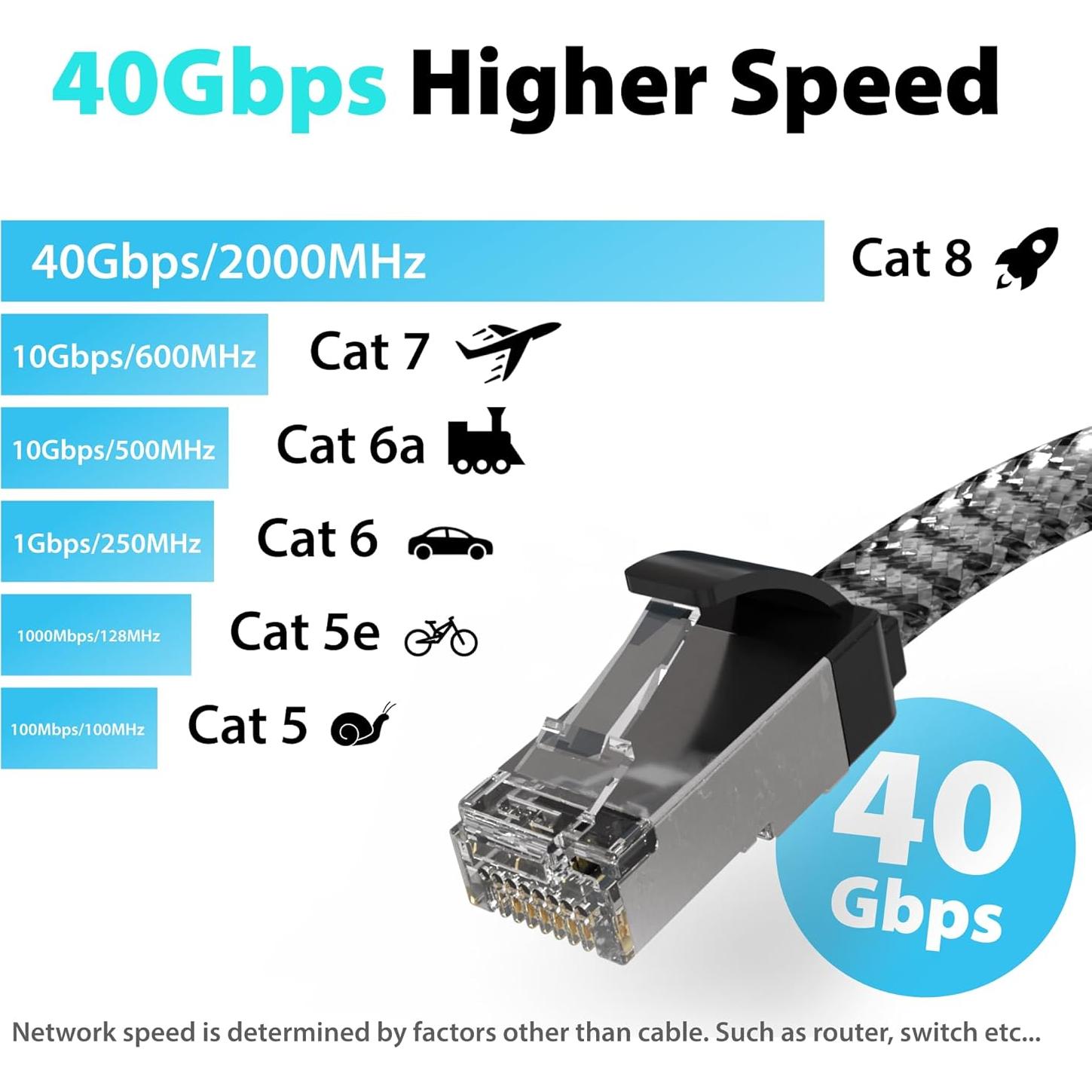 Cable Ethernet Trenzado Plano Cat8 Cyberguys 7.62m 40Gbps STP