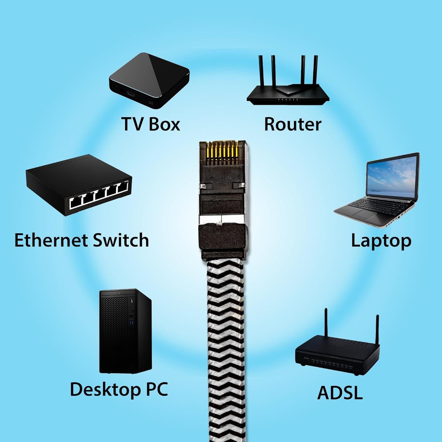 Cable Ethernet Trenzado Plano Cat8 Cyberguys 7.62m 40Gbps STP